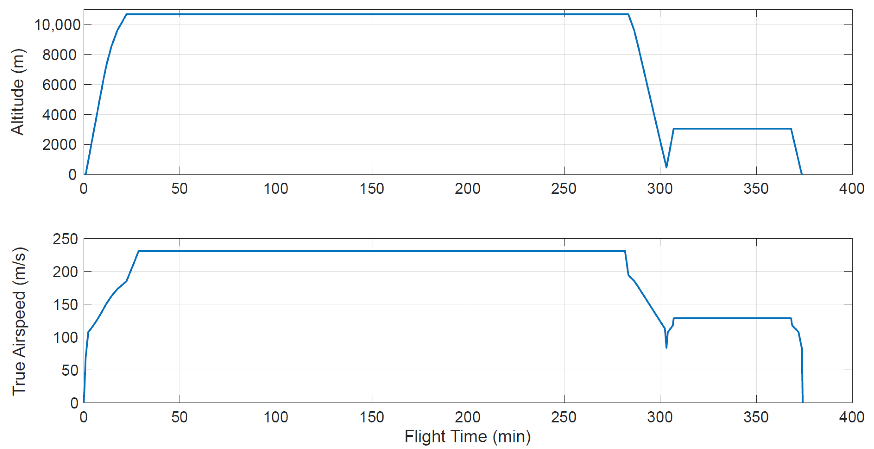 Aerospace 12 00598 g006