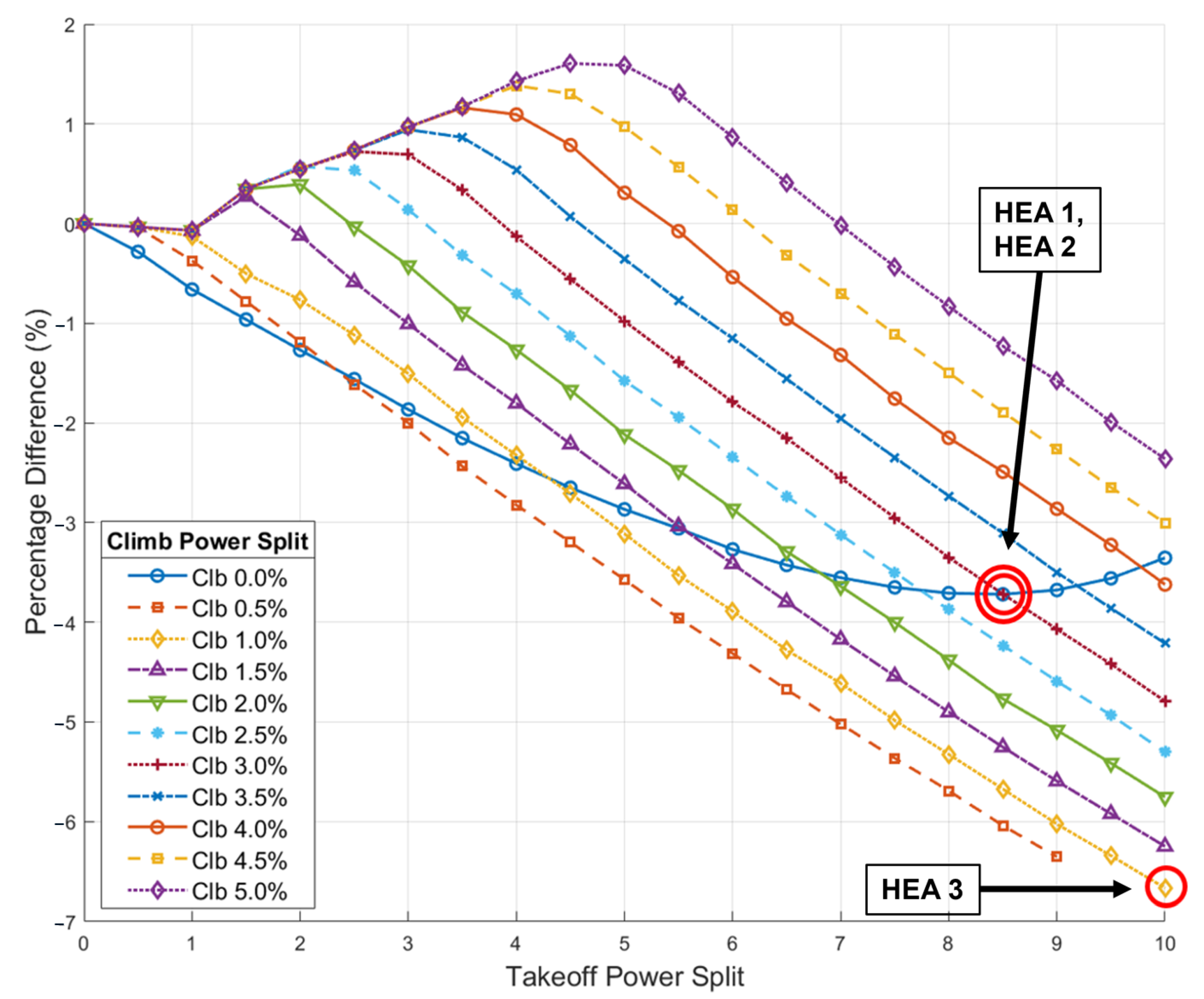 Aerospace 12 00598 g007