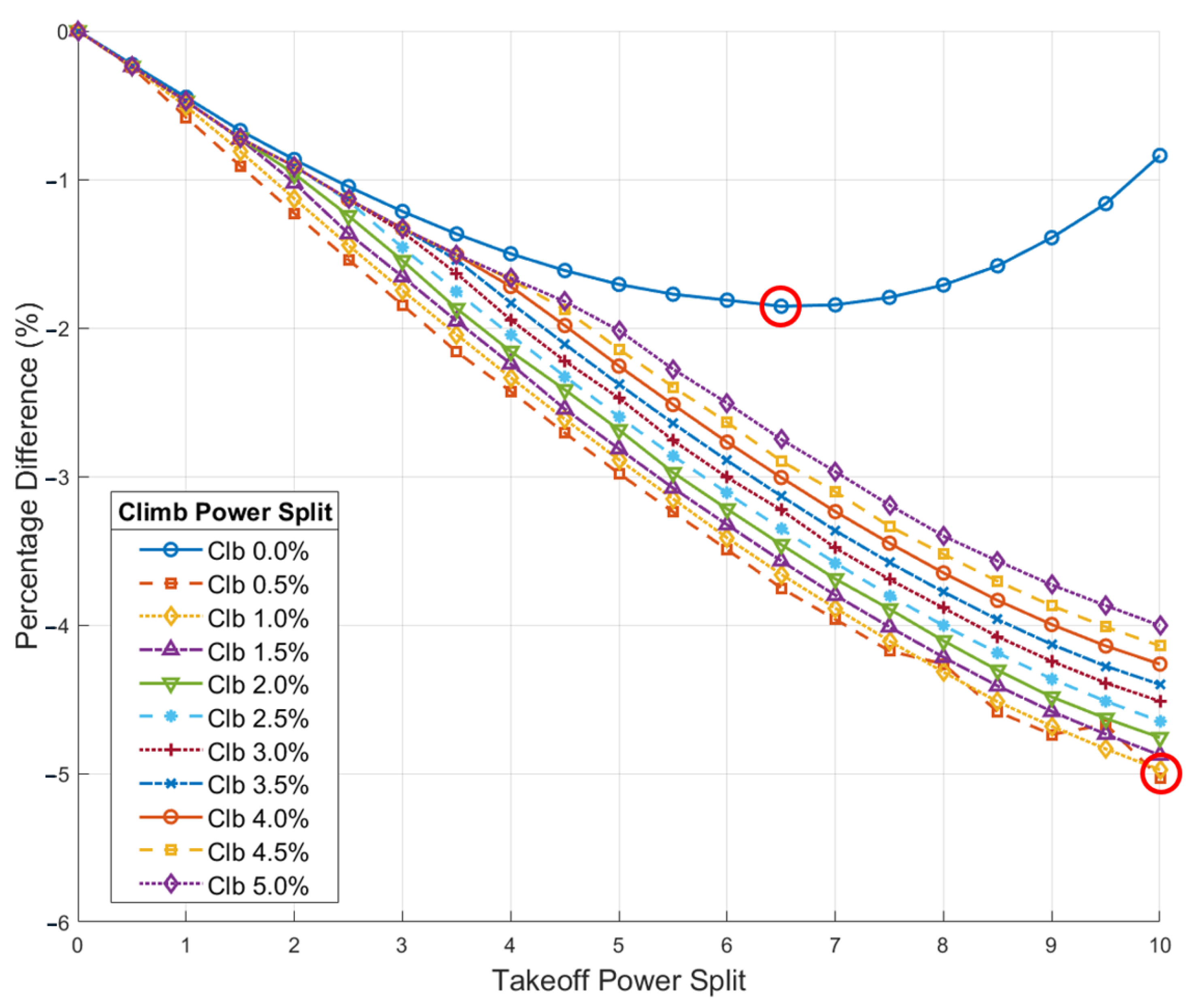 Aerospace 12 00598 g009