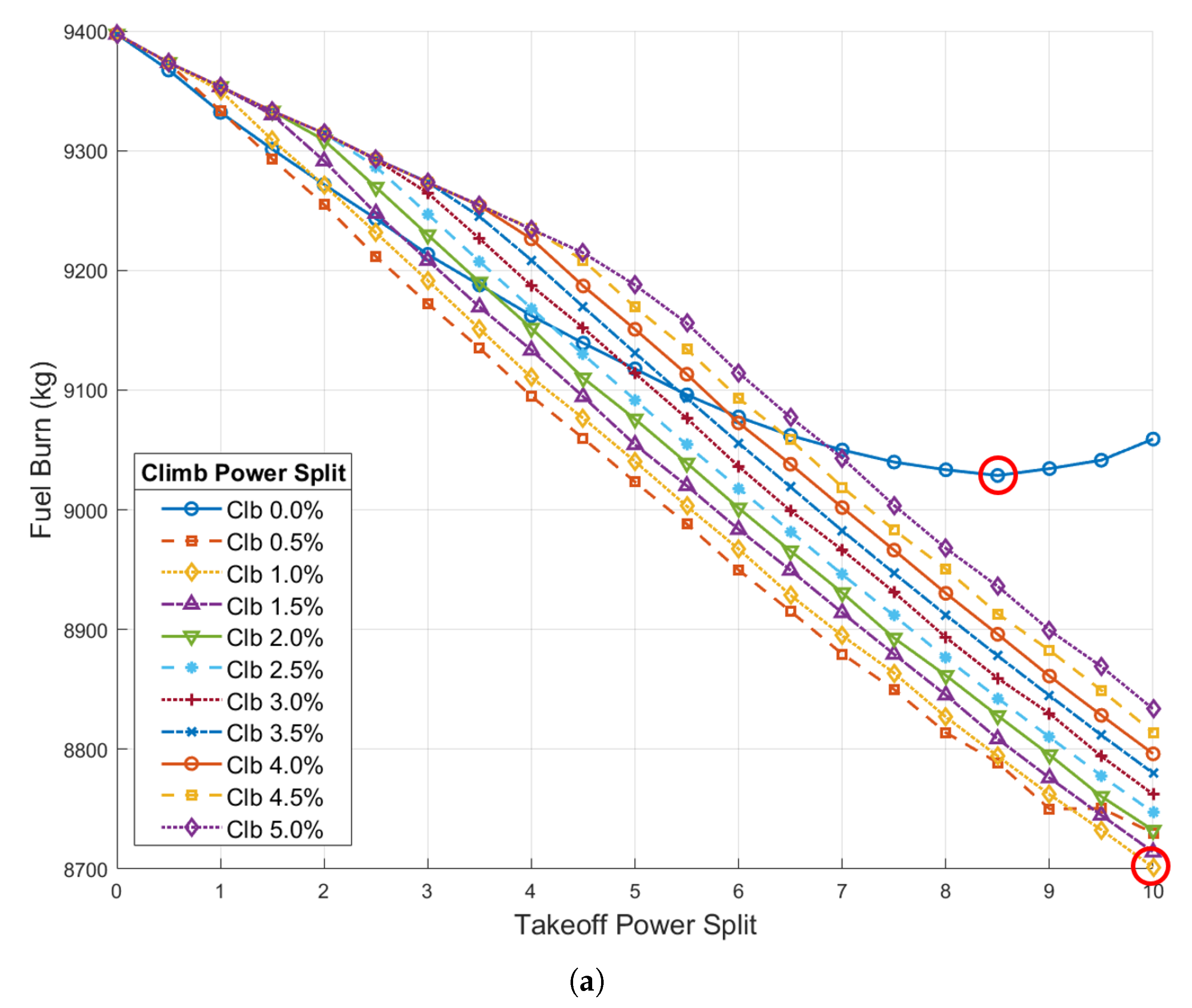 Aerospace 12 00598 g0a3a
