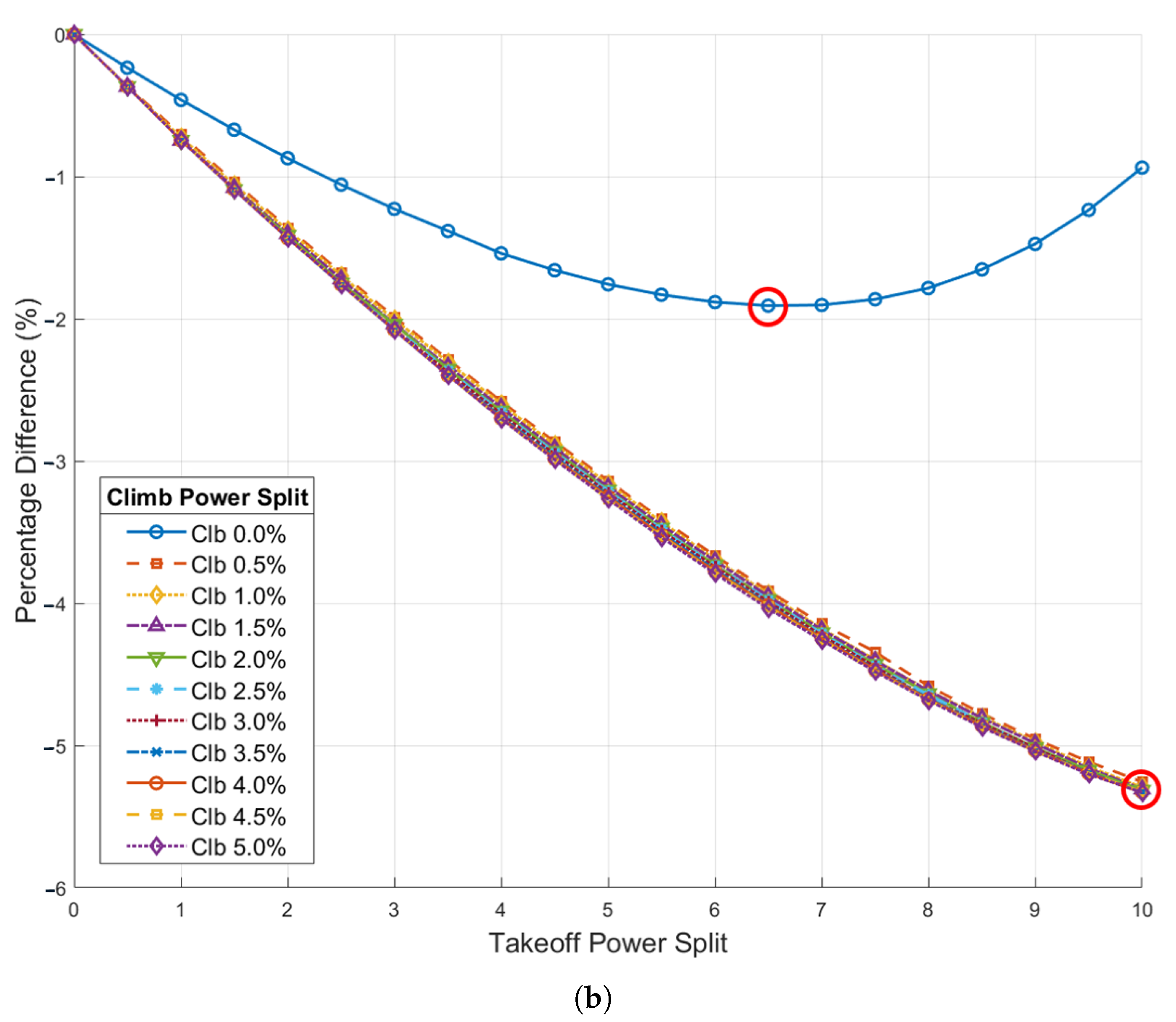 Aerospace 12 00598 g0a4b