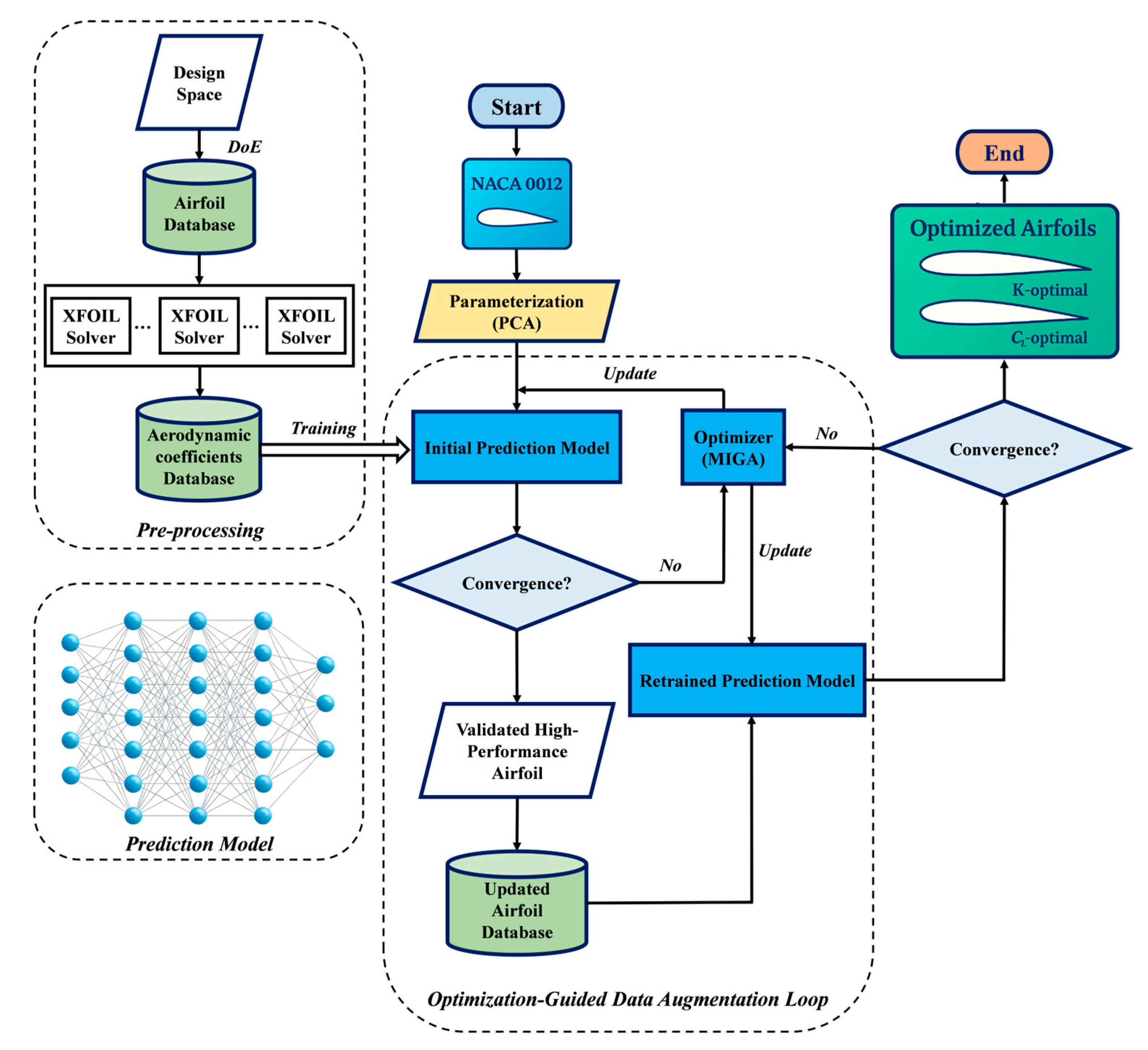 Aerospace 12 00599 g001