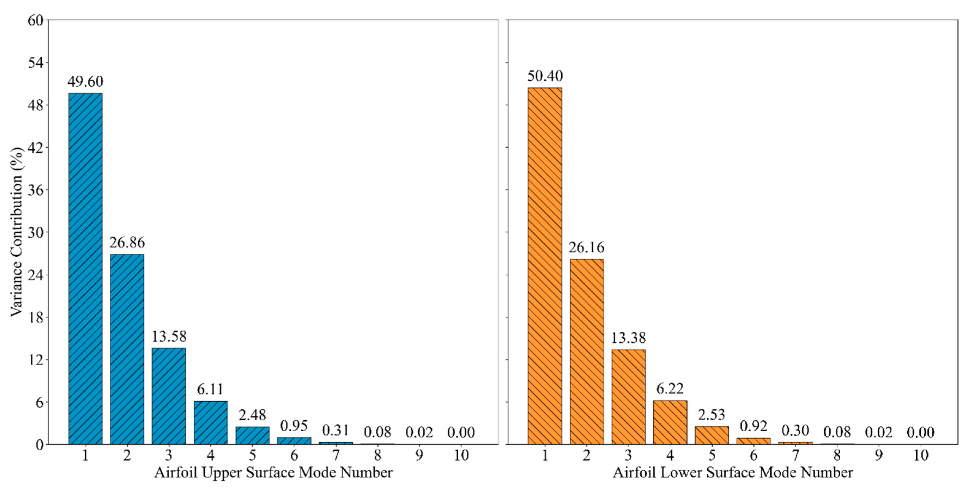 Aerospace 12 00599 g005
