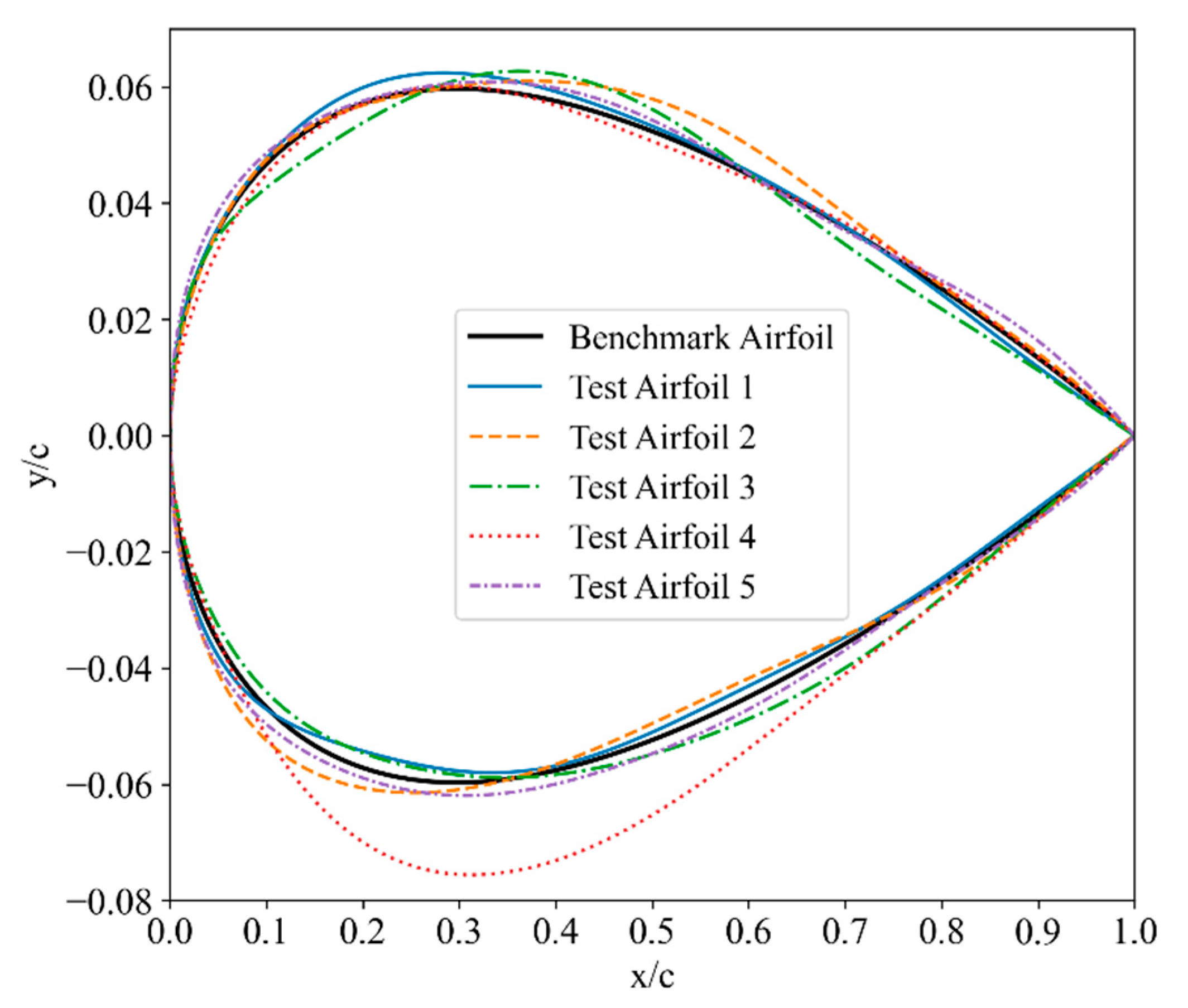 Aerospace 12 00599 g006