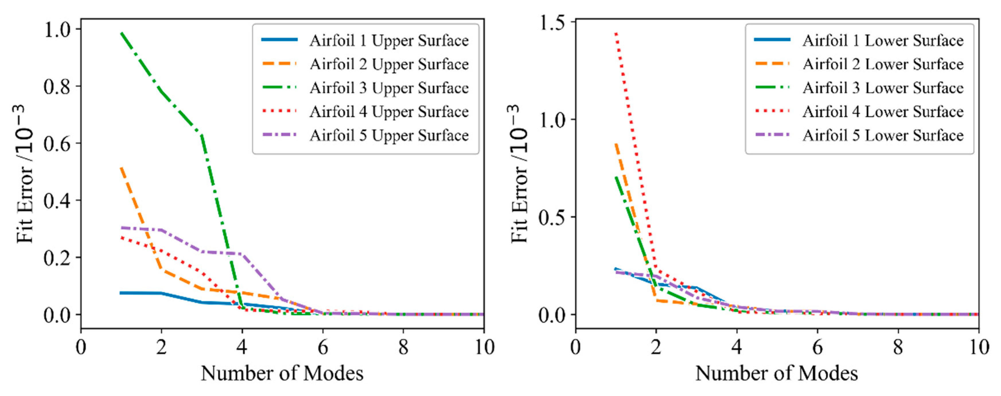 Aerospace 12 00599 g007