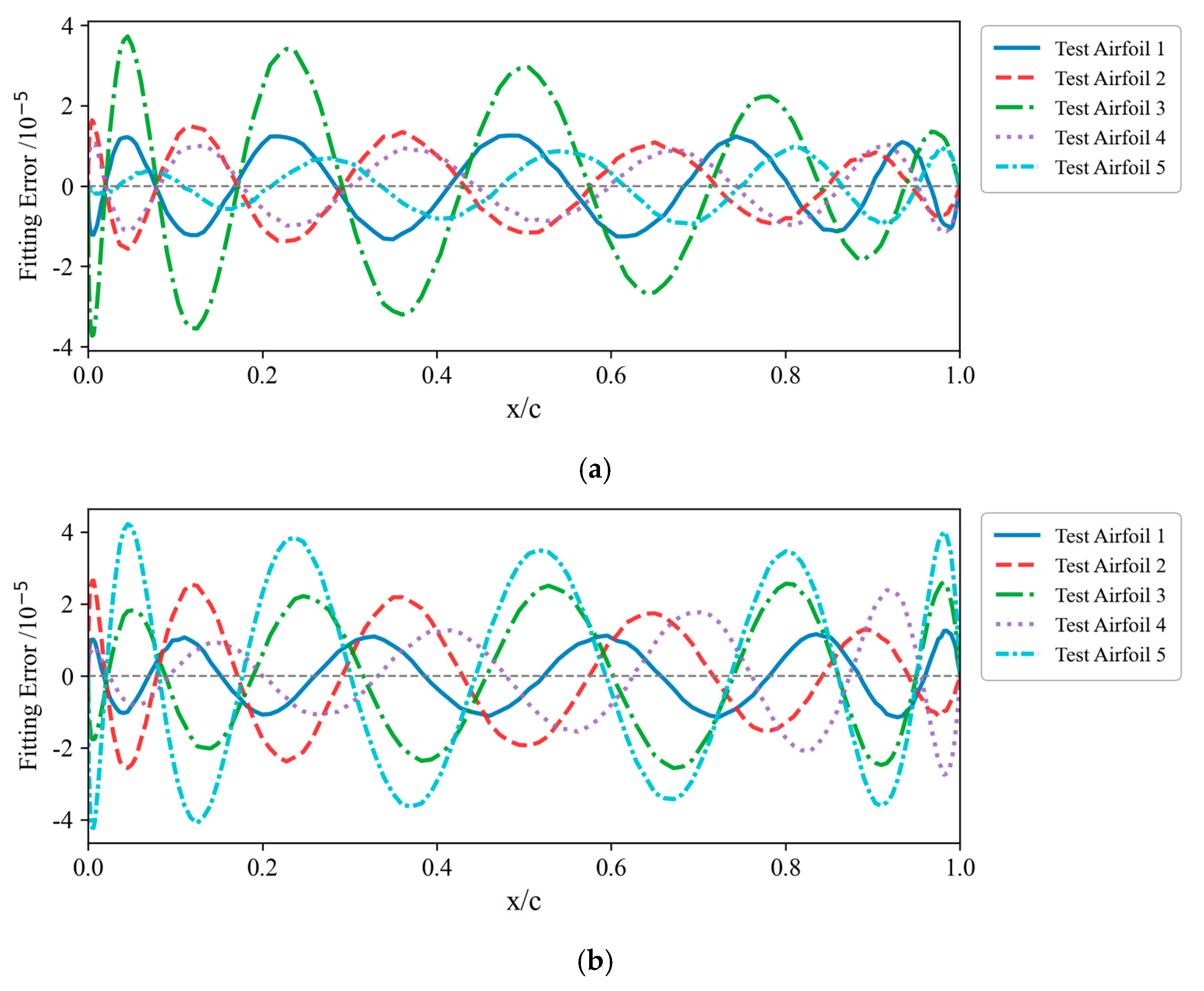 Aerospace 12 00599 g008