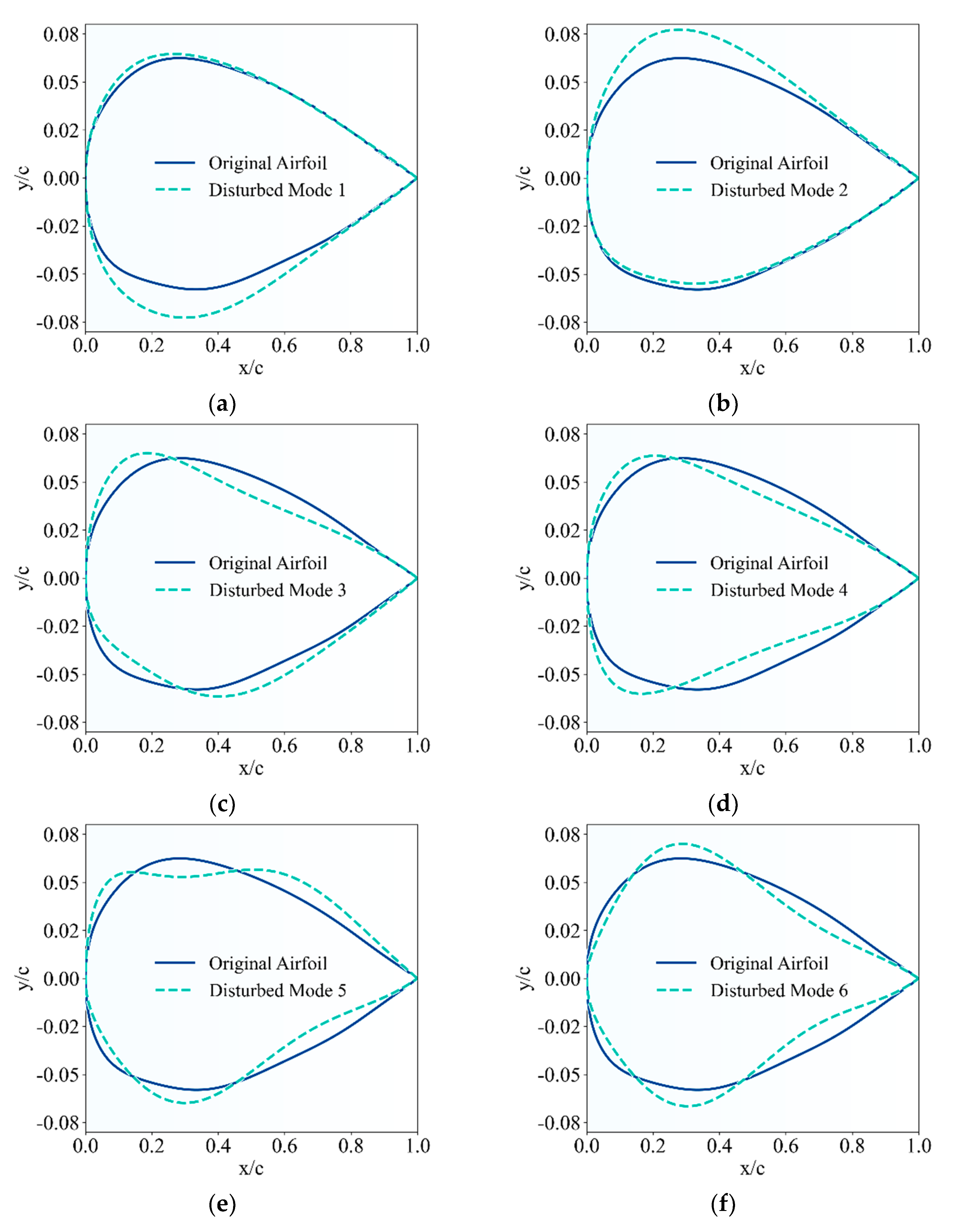 Aerospace 12 00599 g009a