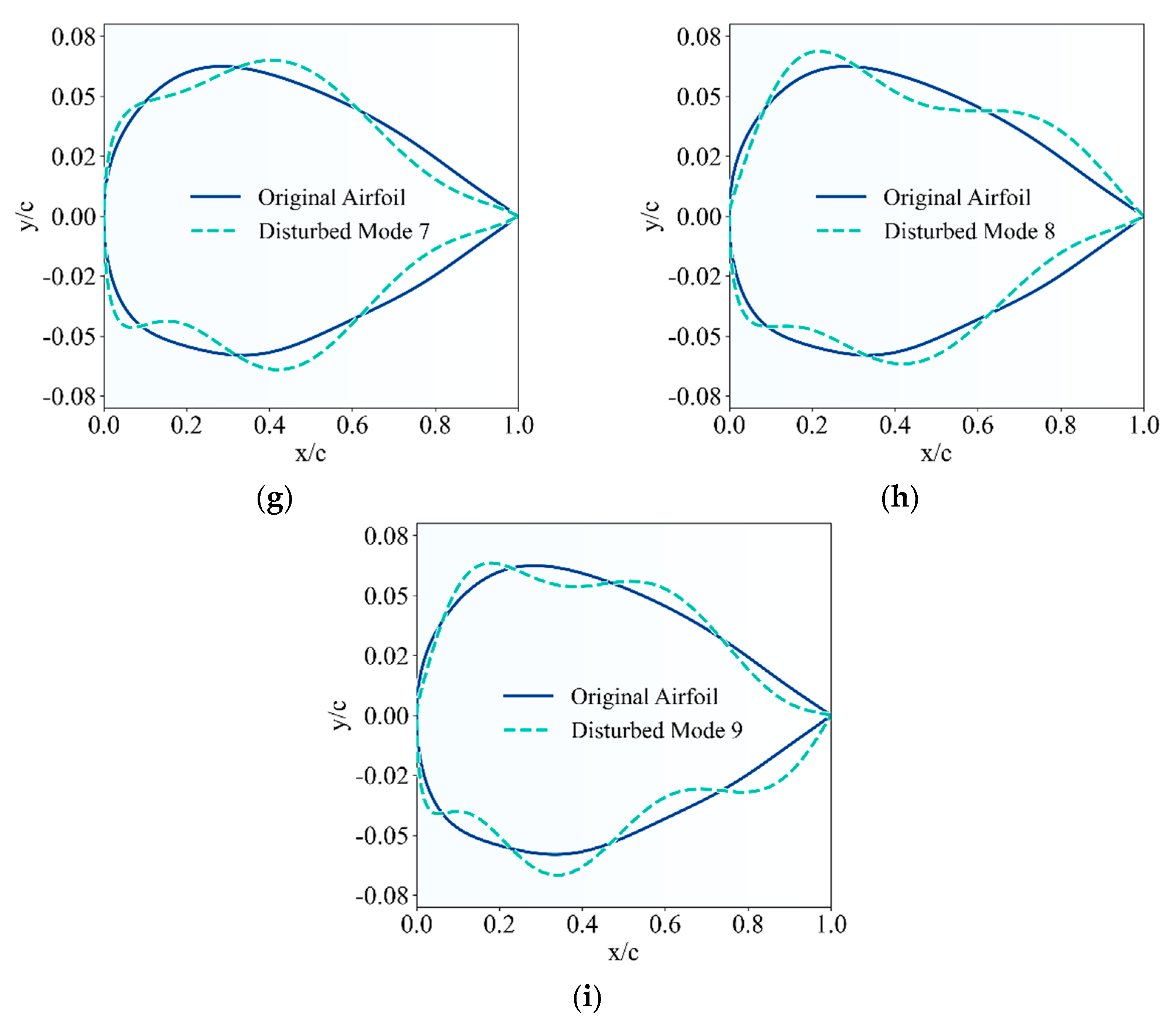 Aerospace 12 00599 g009b
