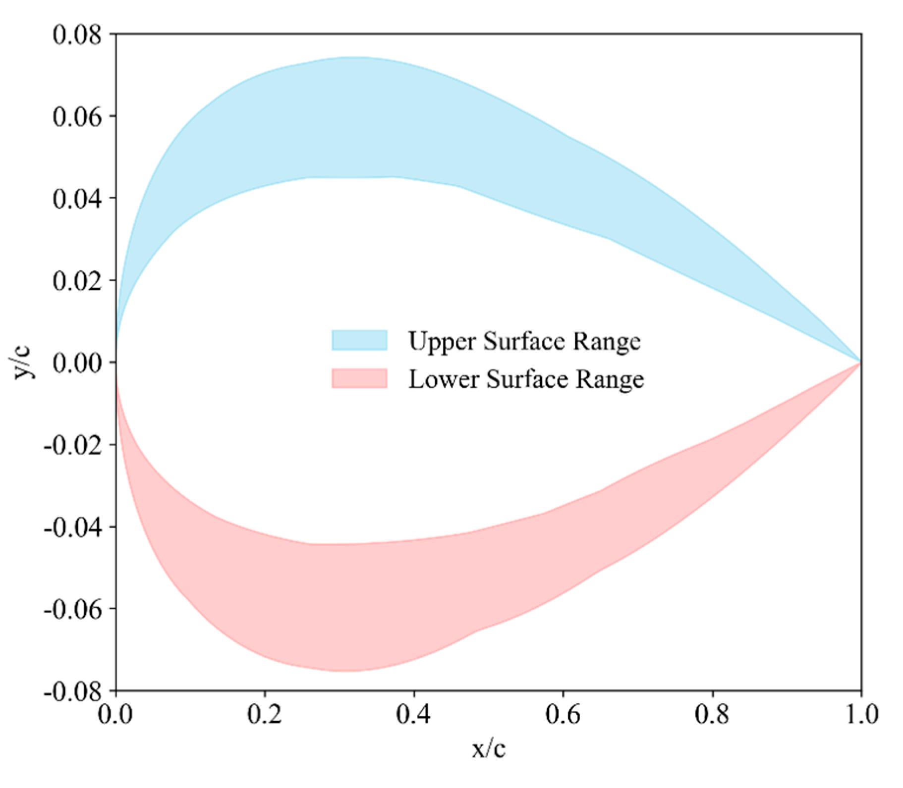 Aerospace 12 00599 g010