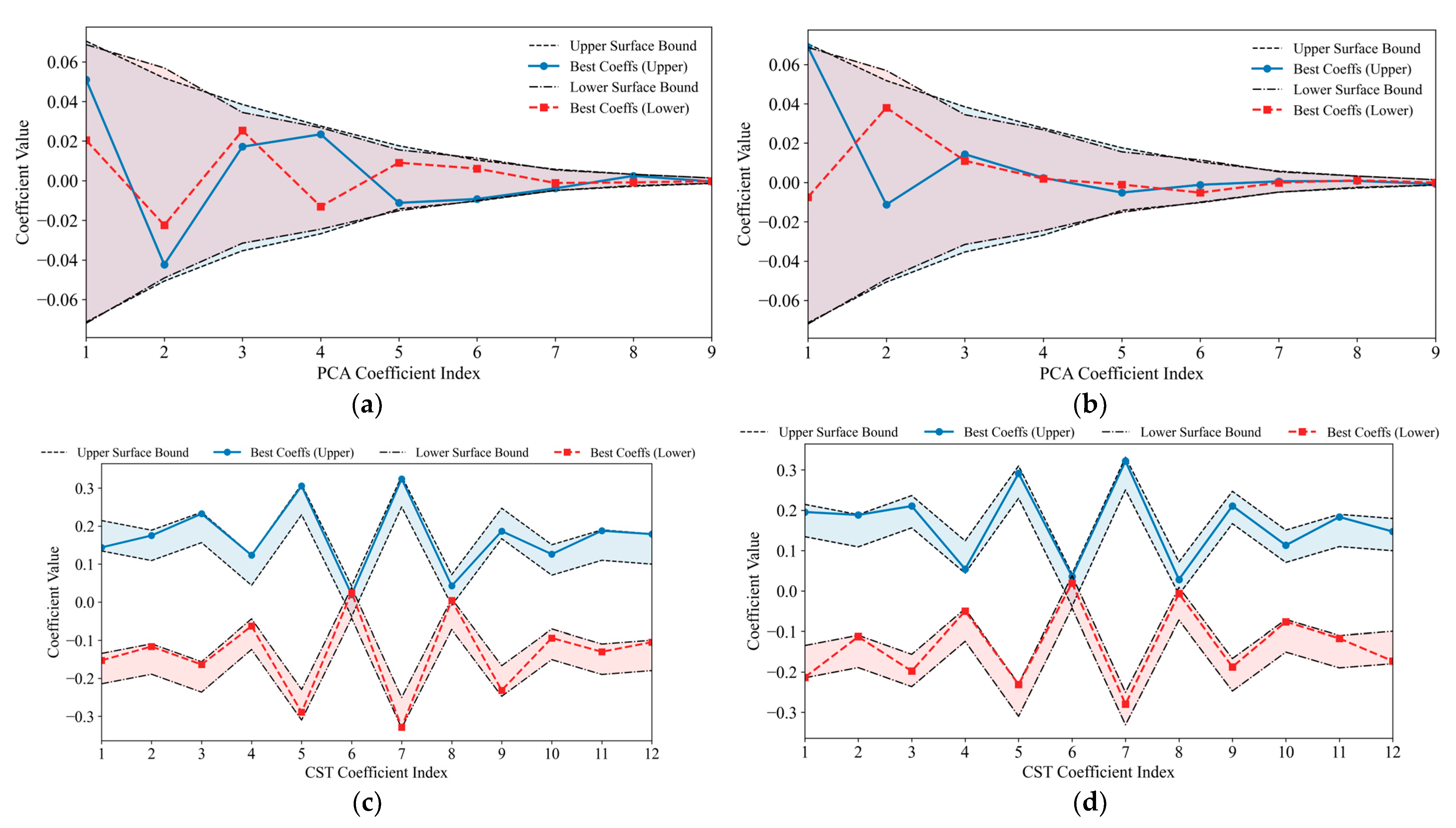 Aerospace 12 00599 g015