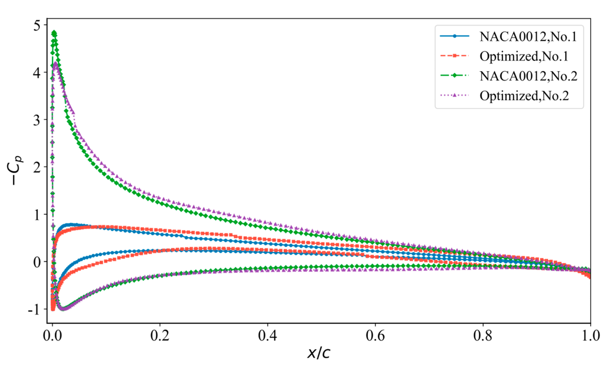 Aerospace 12 00599 g017