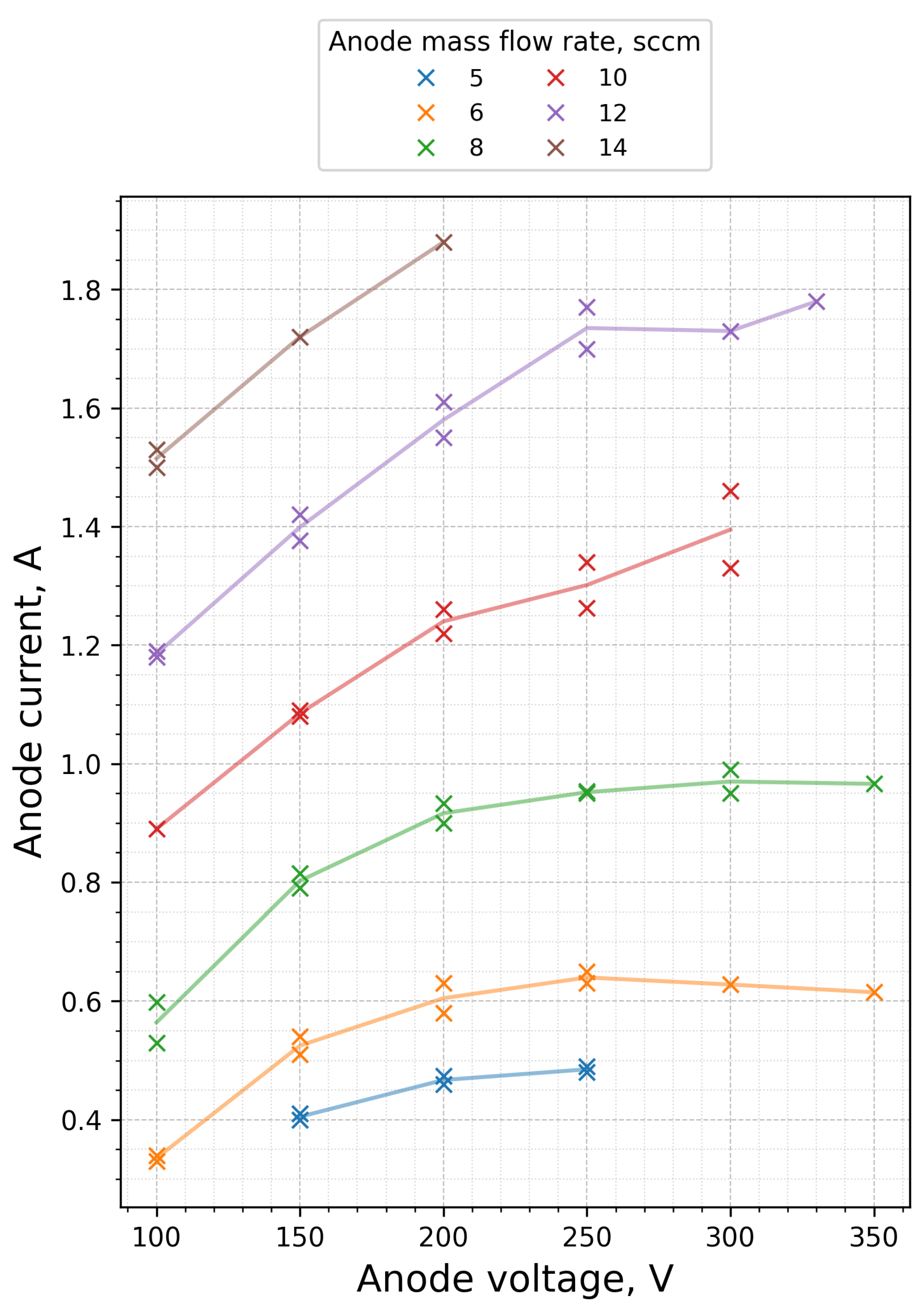 Aerospace 12 00601 g016