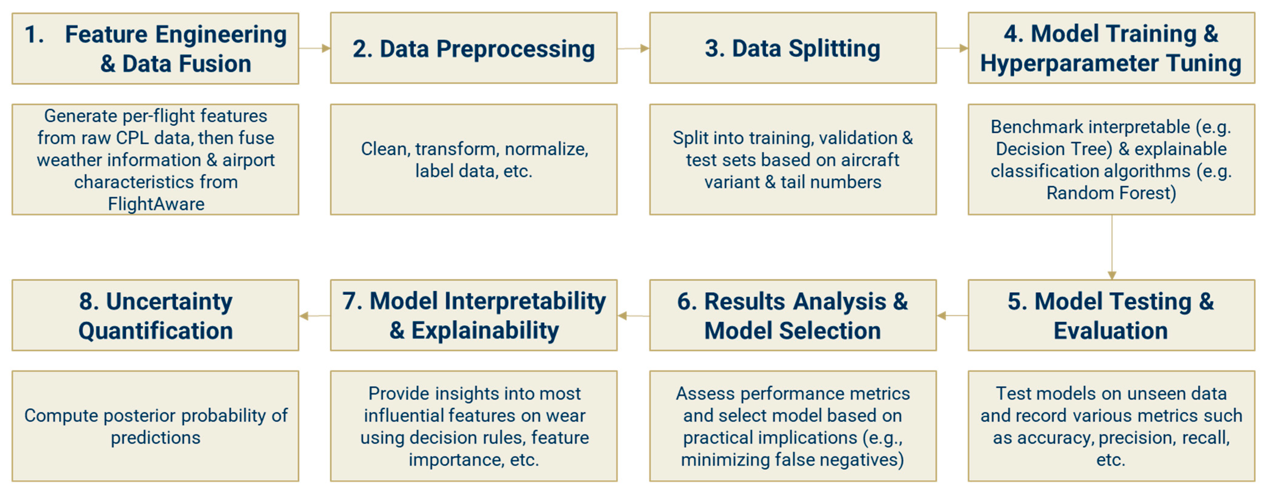 Aerospace 12 00602 g001