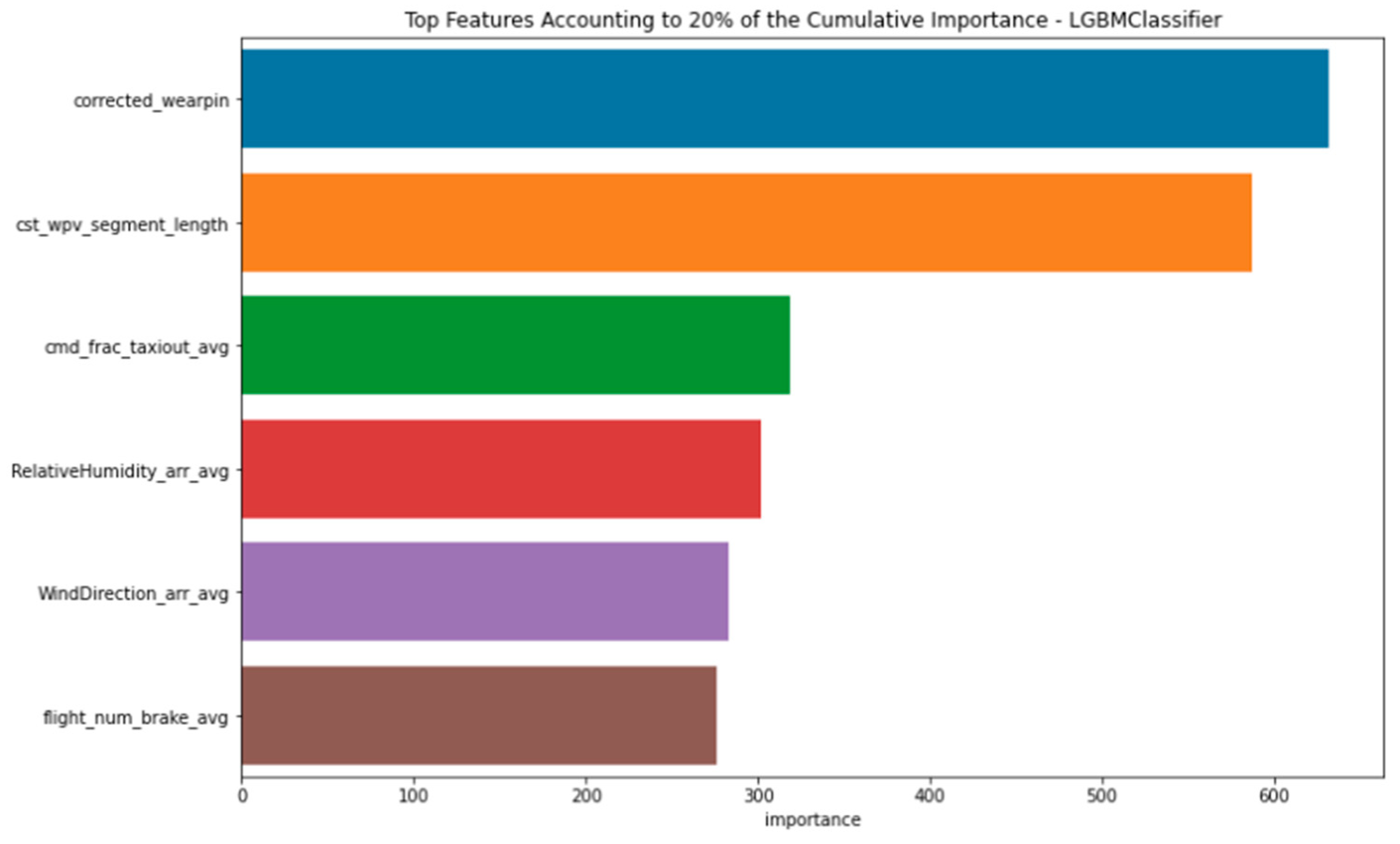 Aerospace 12 00602 g006