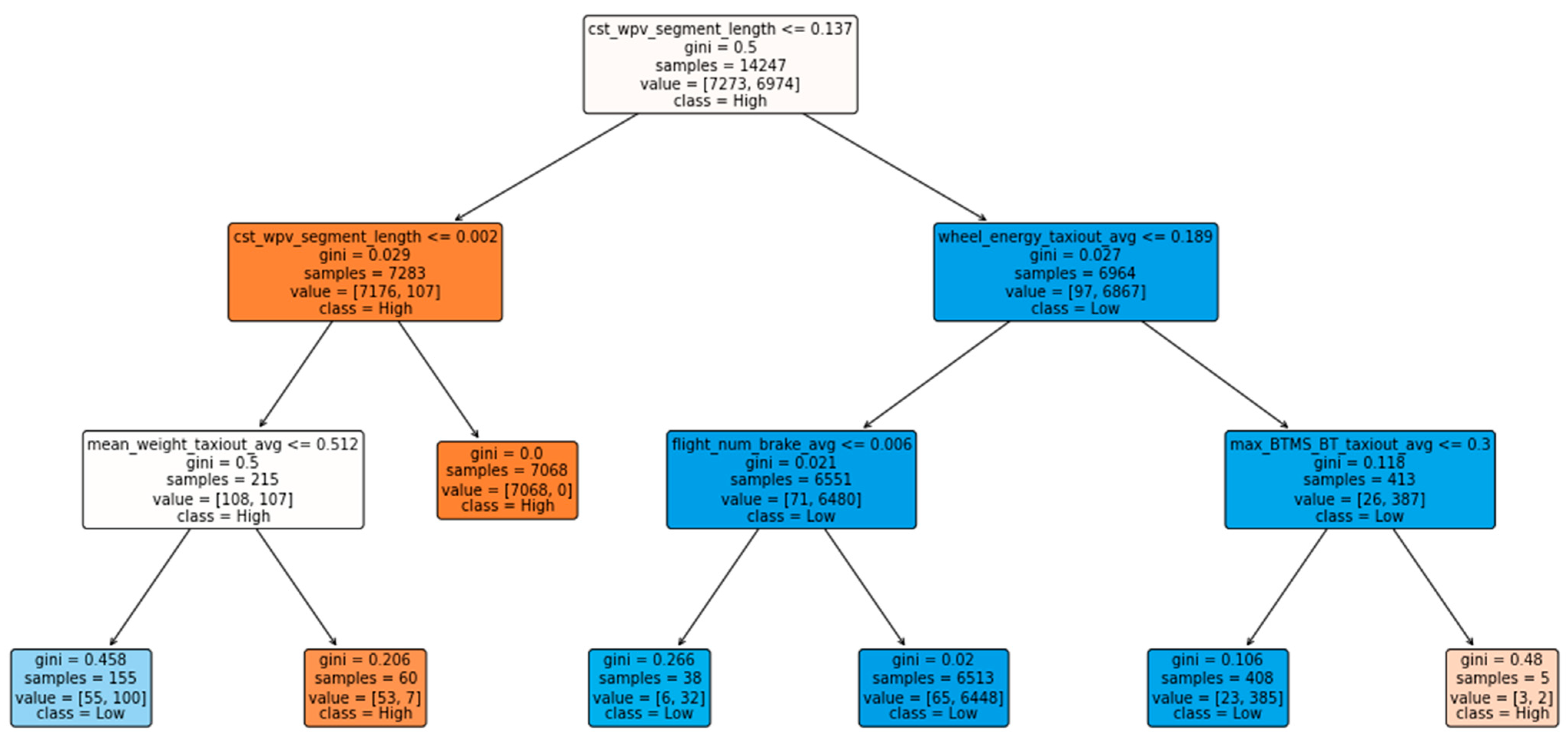 Aerospace 12 00602 g007