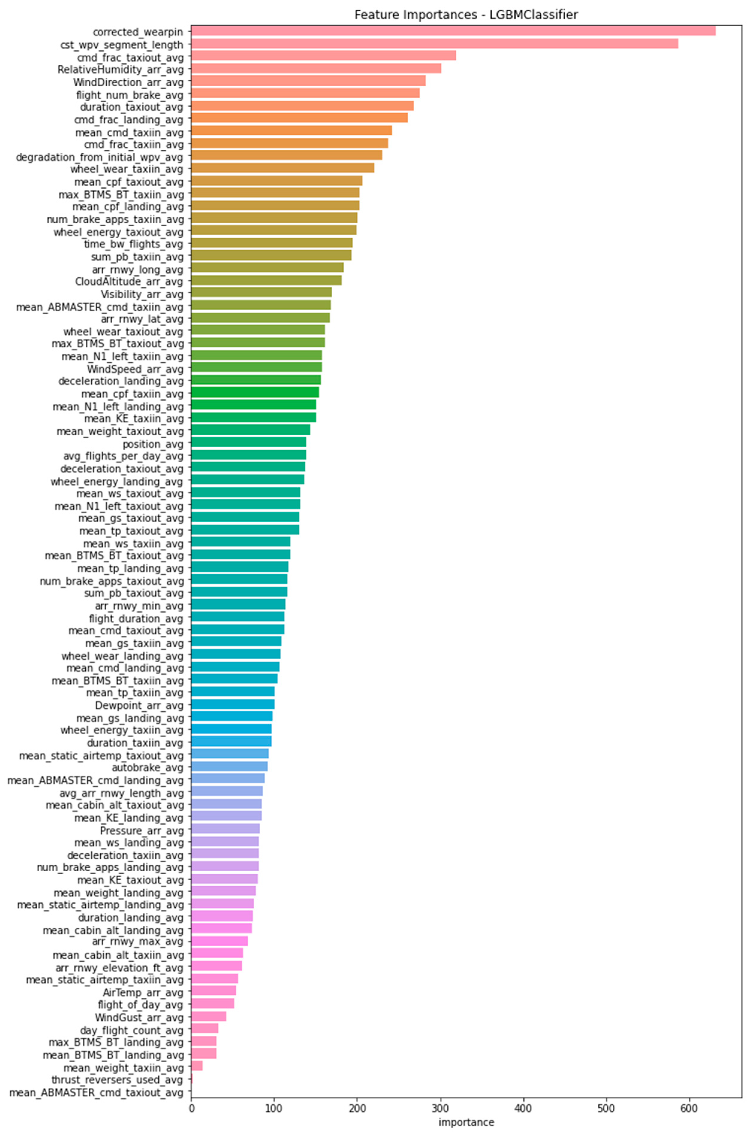Aerospace 12 00602 g0a1