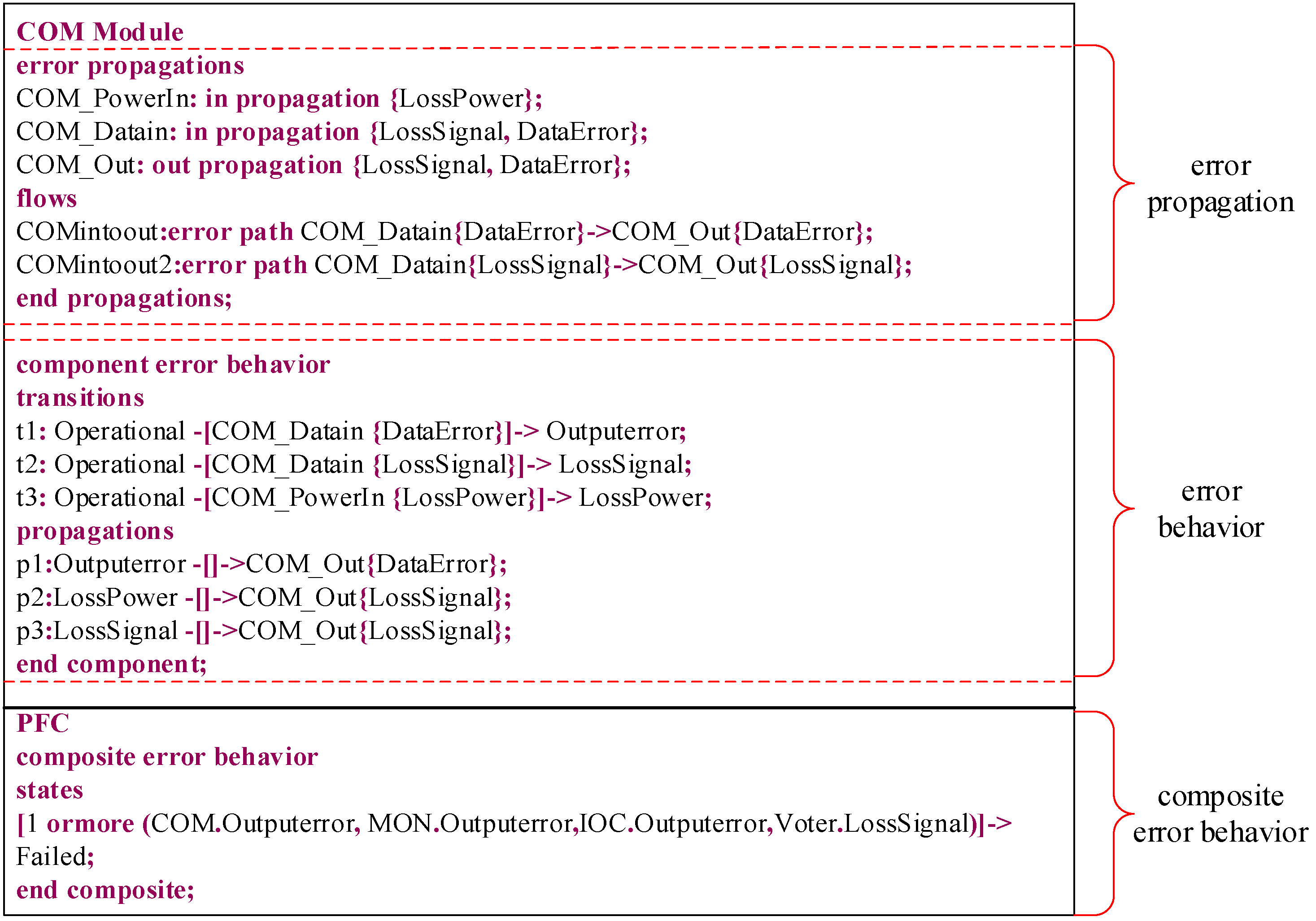 Aerospace 12 00603 g003