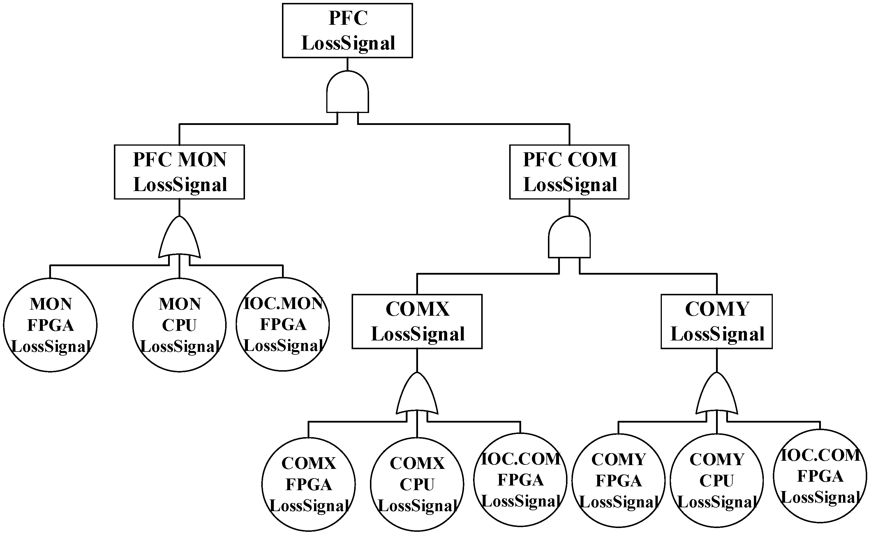 Aerospace 12 00603 g007