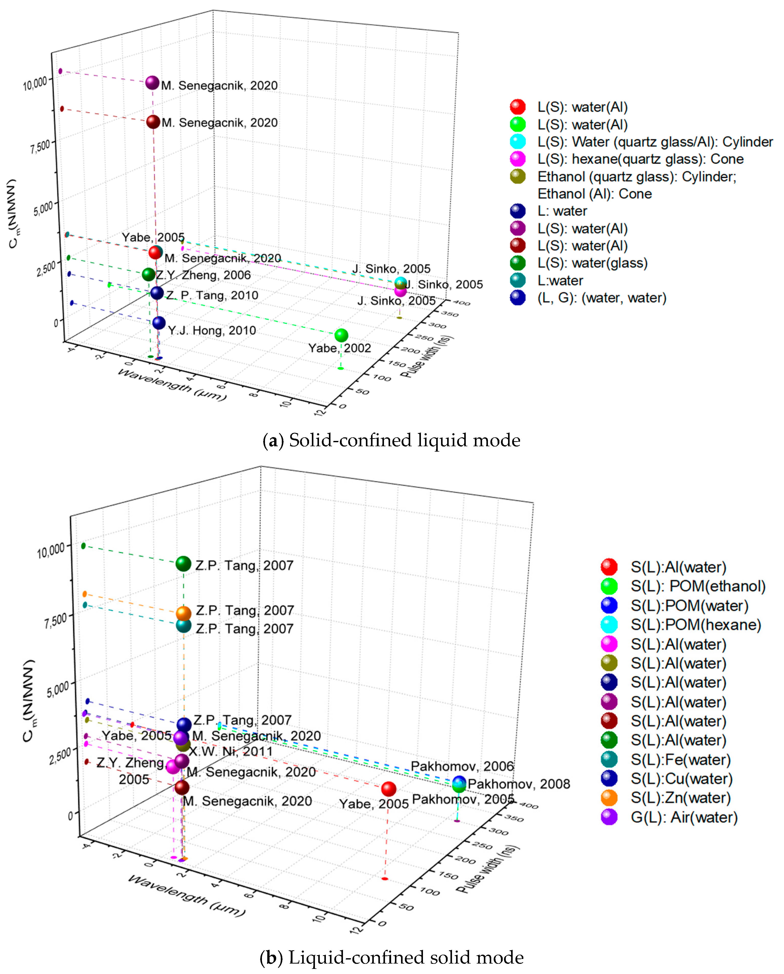 Aerospace 12 00604 g002