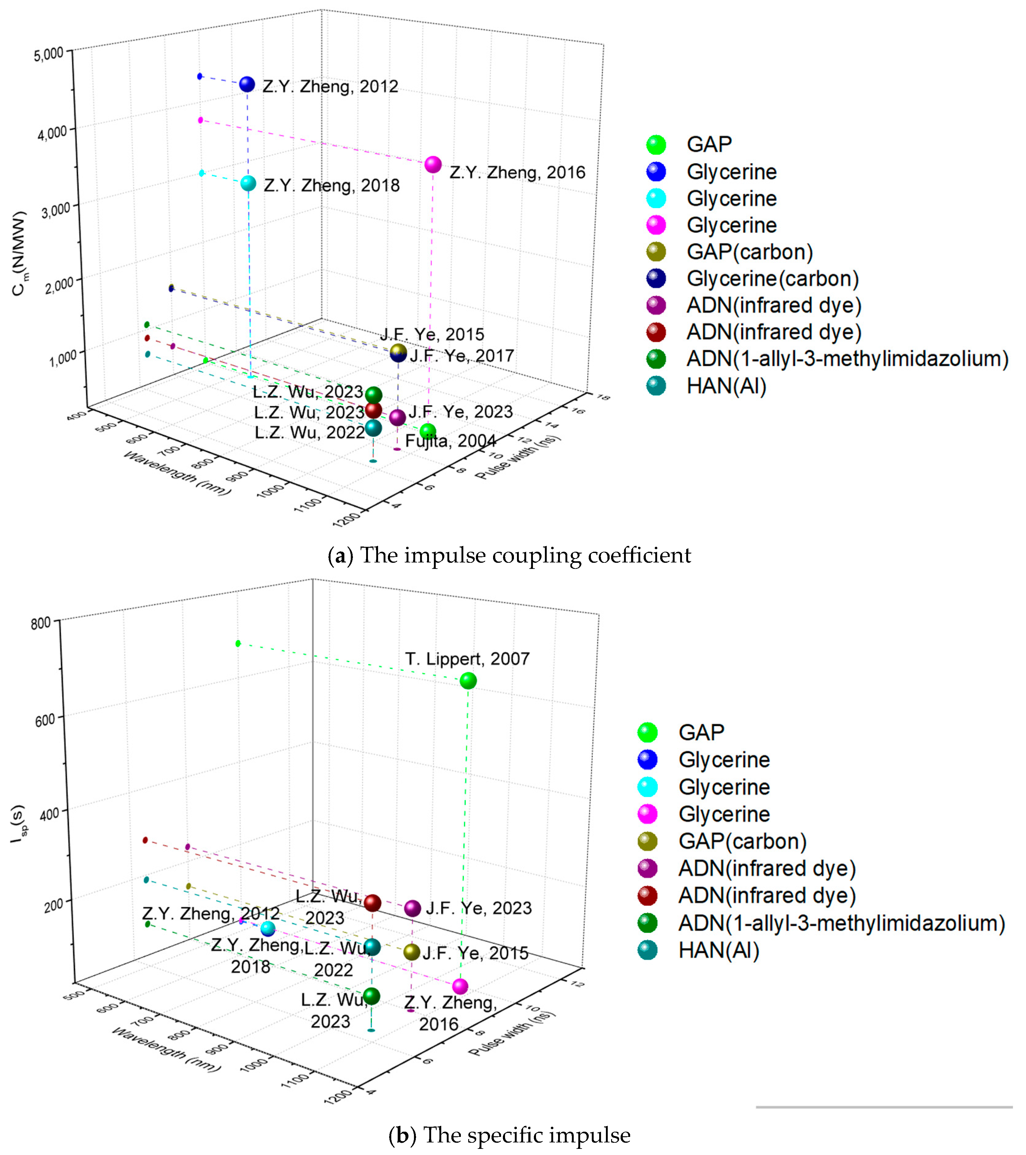 Aerospace 12 00604 g003