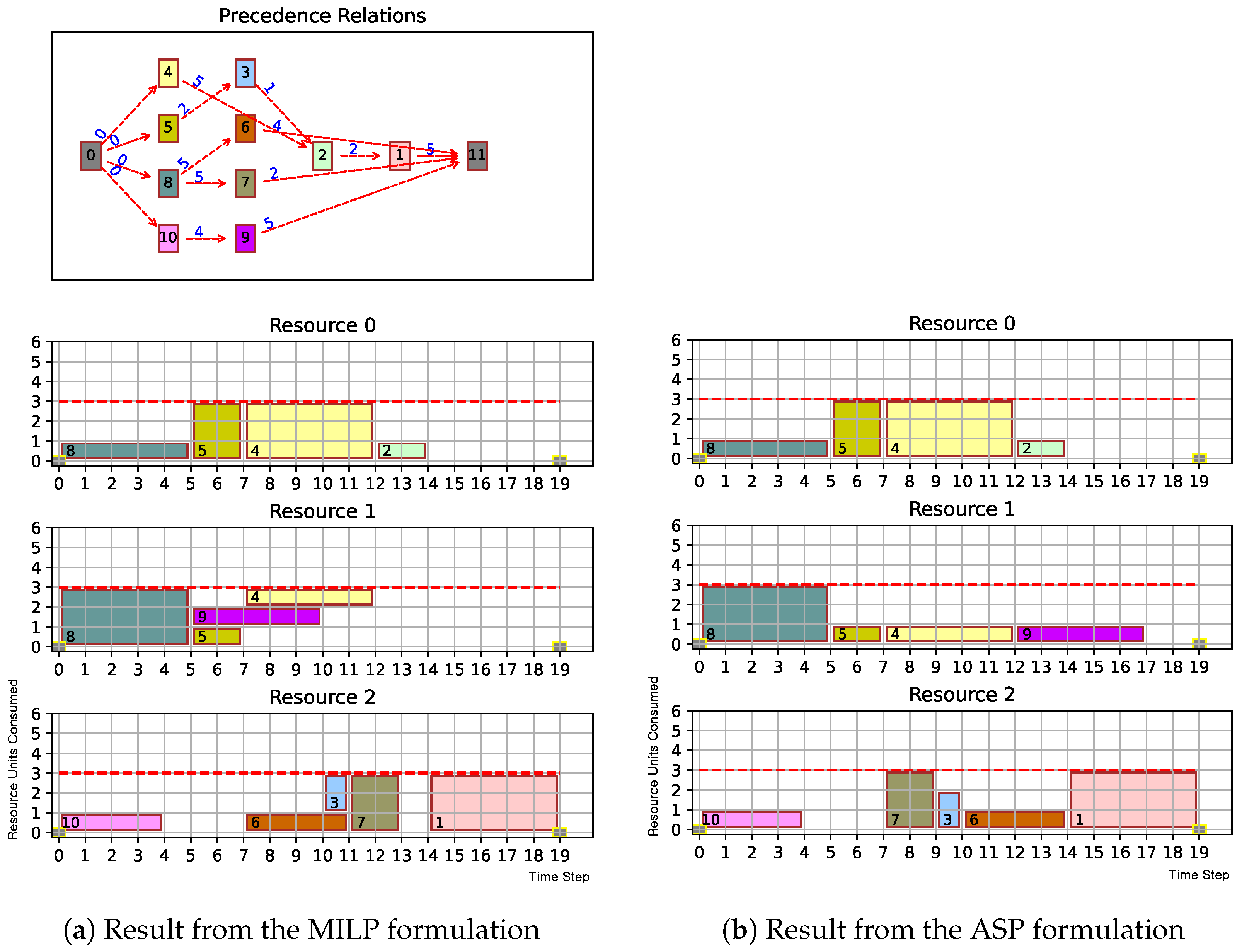Aerospace 12 00605 g001