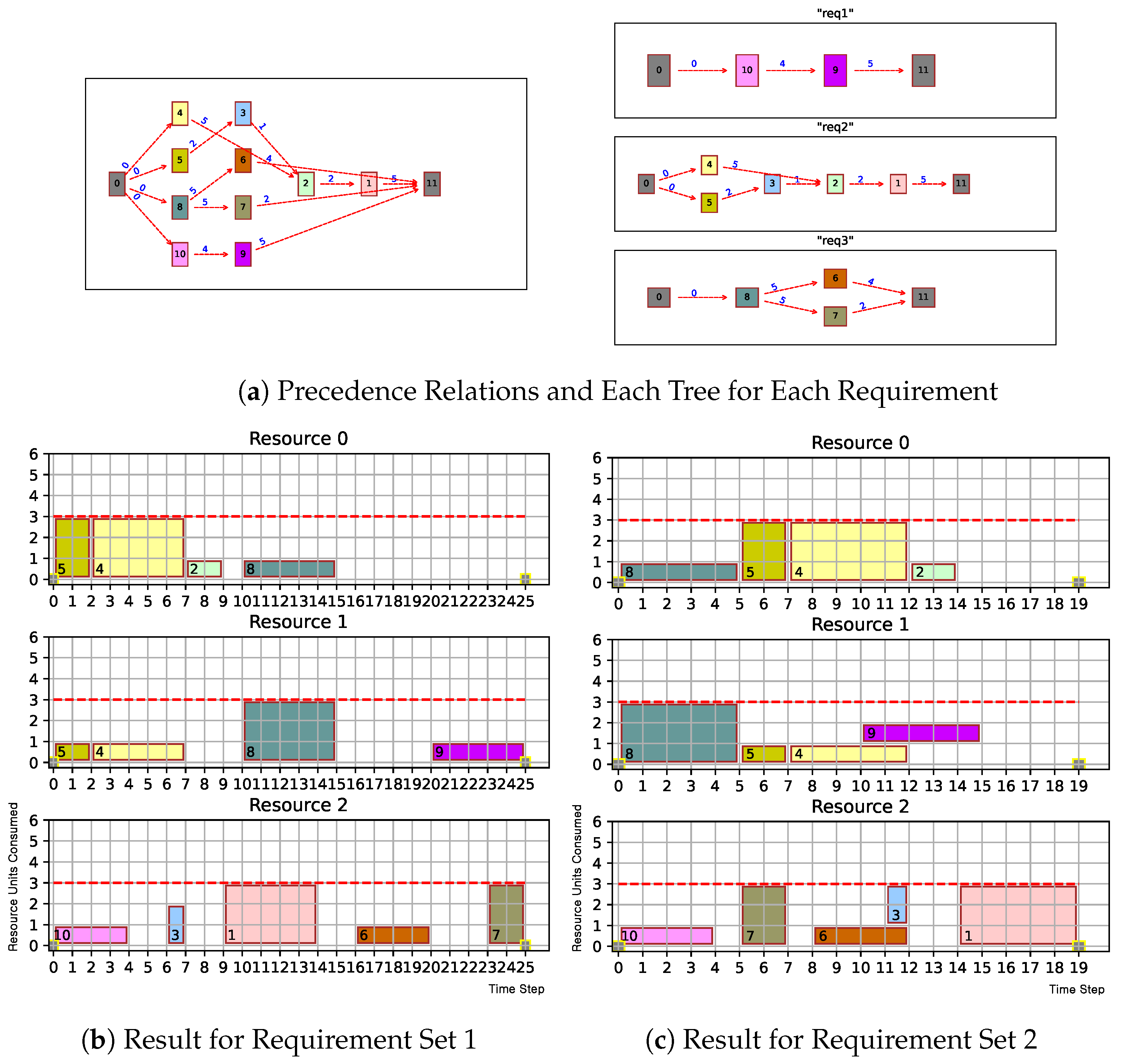 Aerospace 12 00605 g003