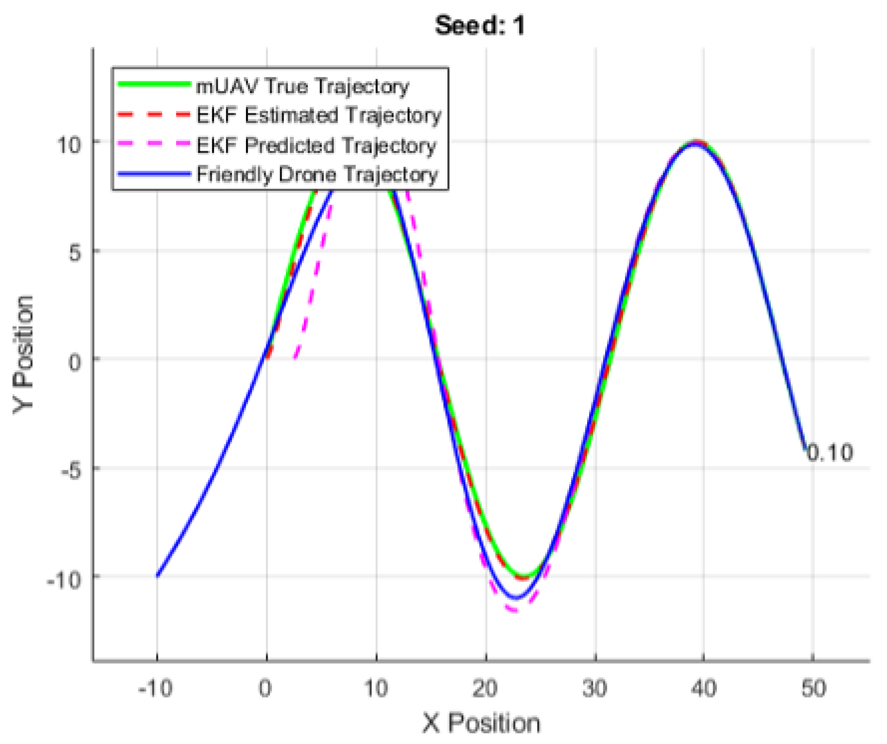 Aerospace 12 00606 g005