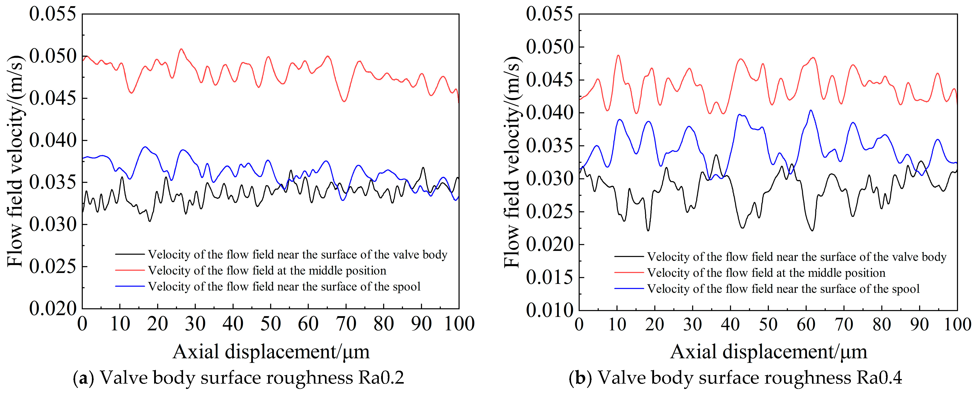 Aerospace 12 00608 g011a