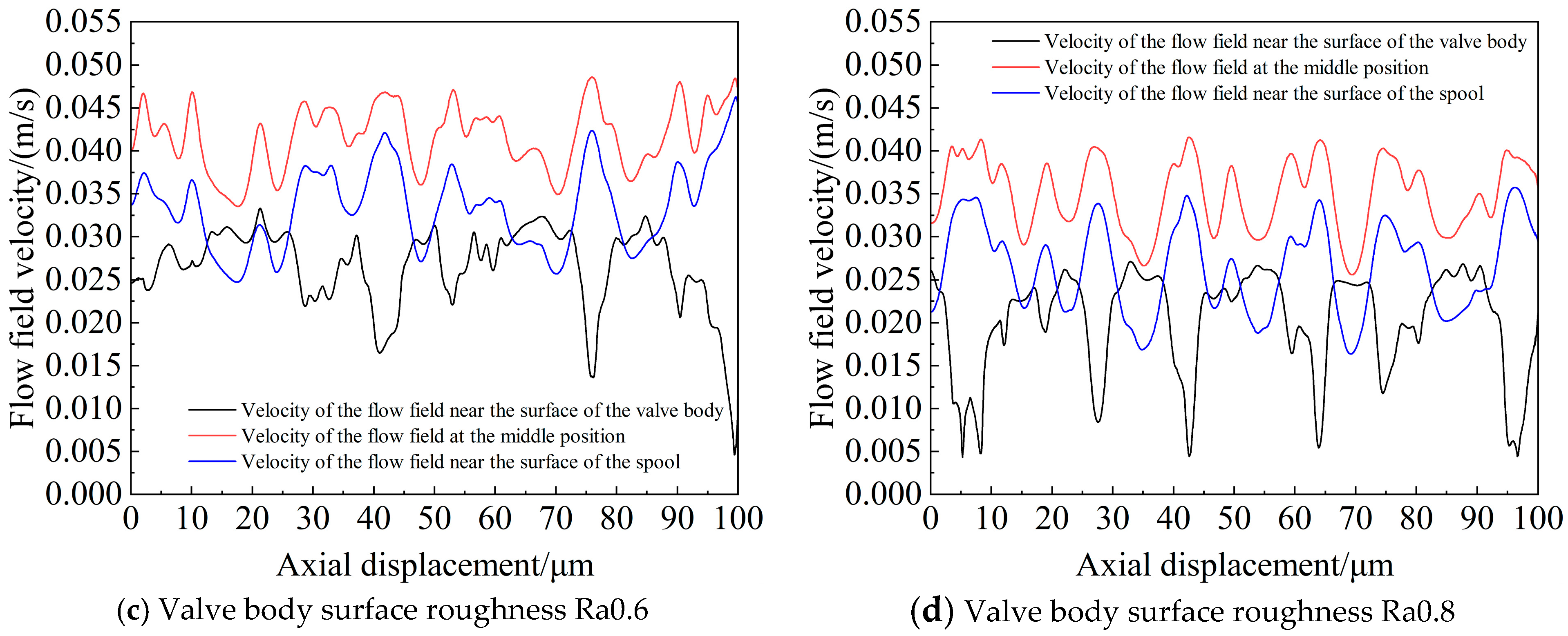 Aerospace 12 00608 g011b