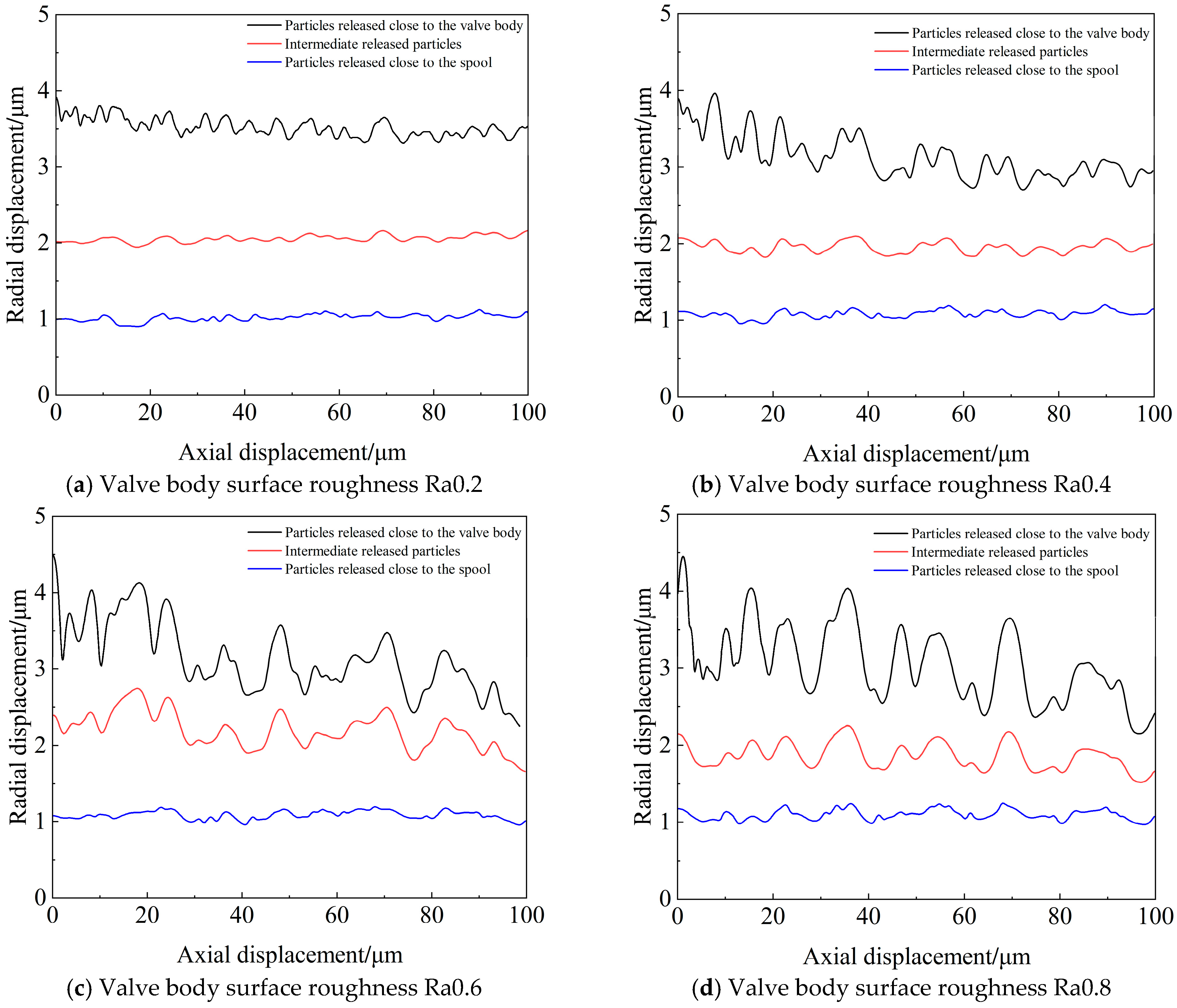Aerospace 12 00608 g013