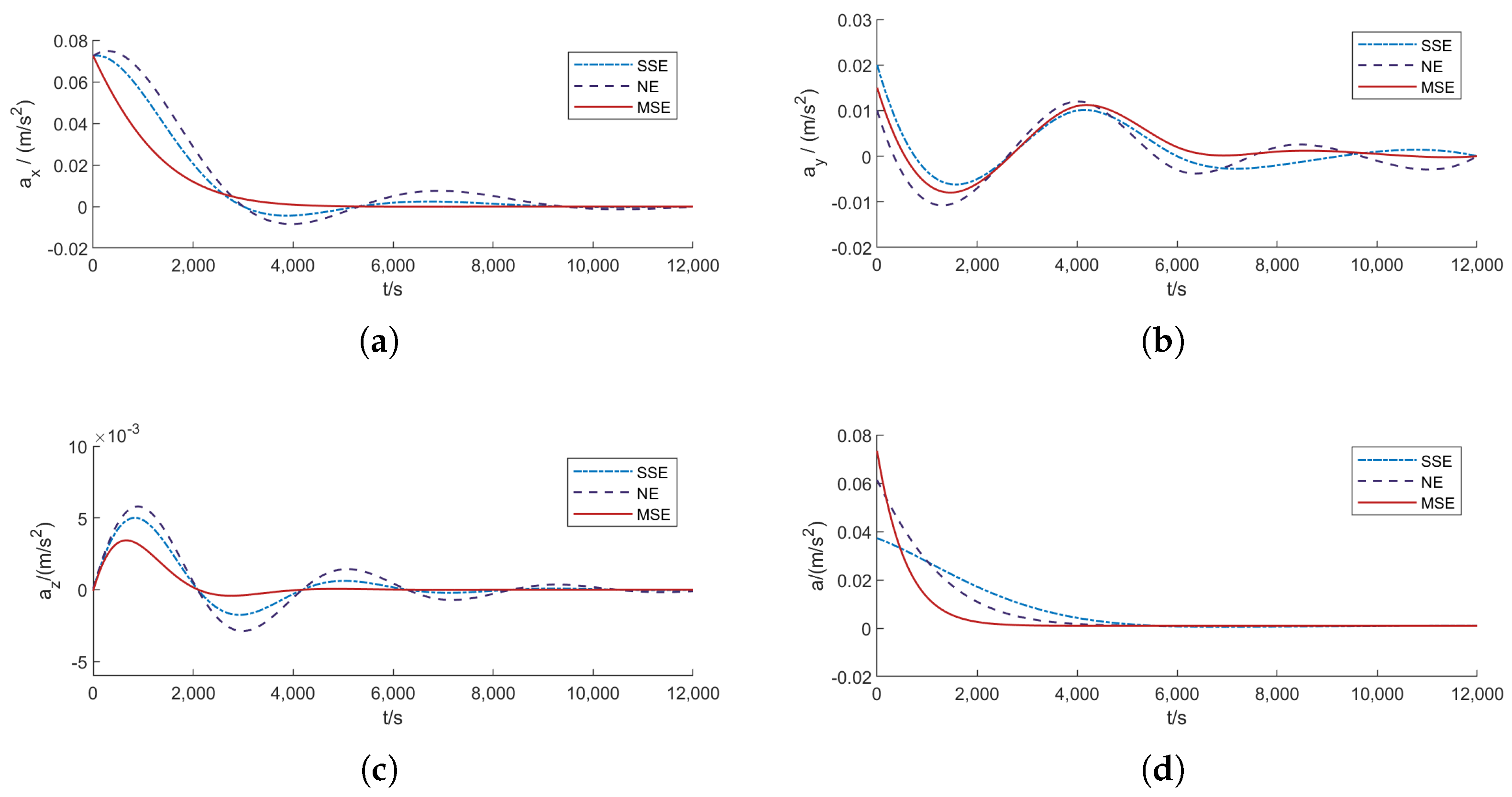 Aerospace 12 00613 g005