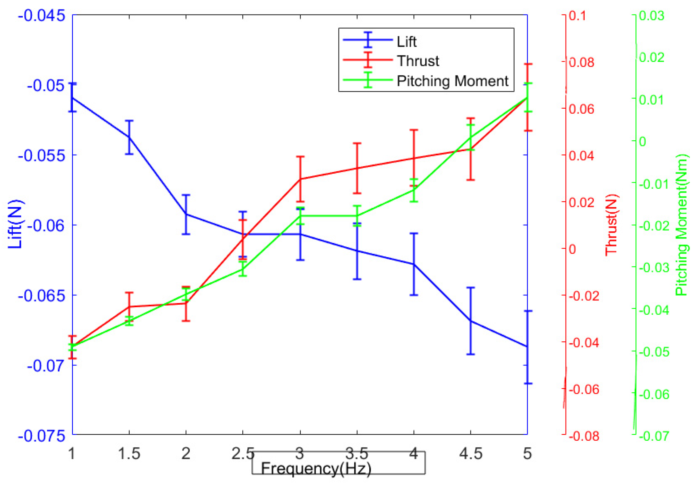 Aerospace 12 00615 g006