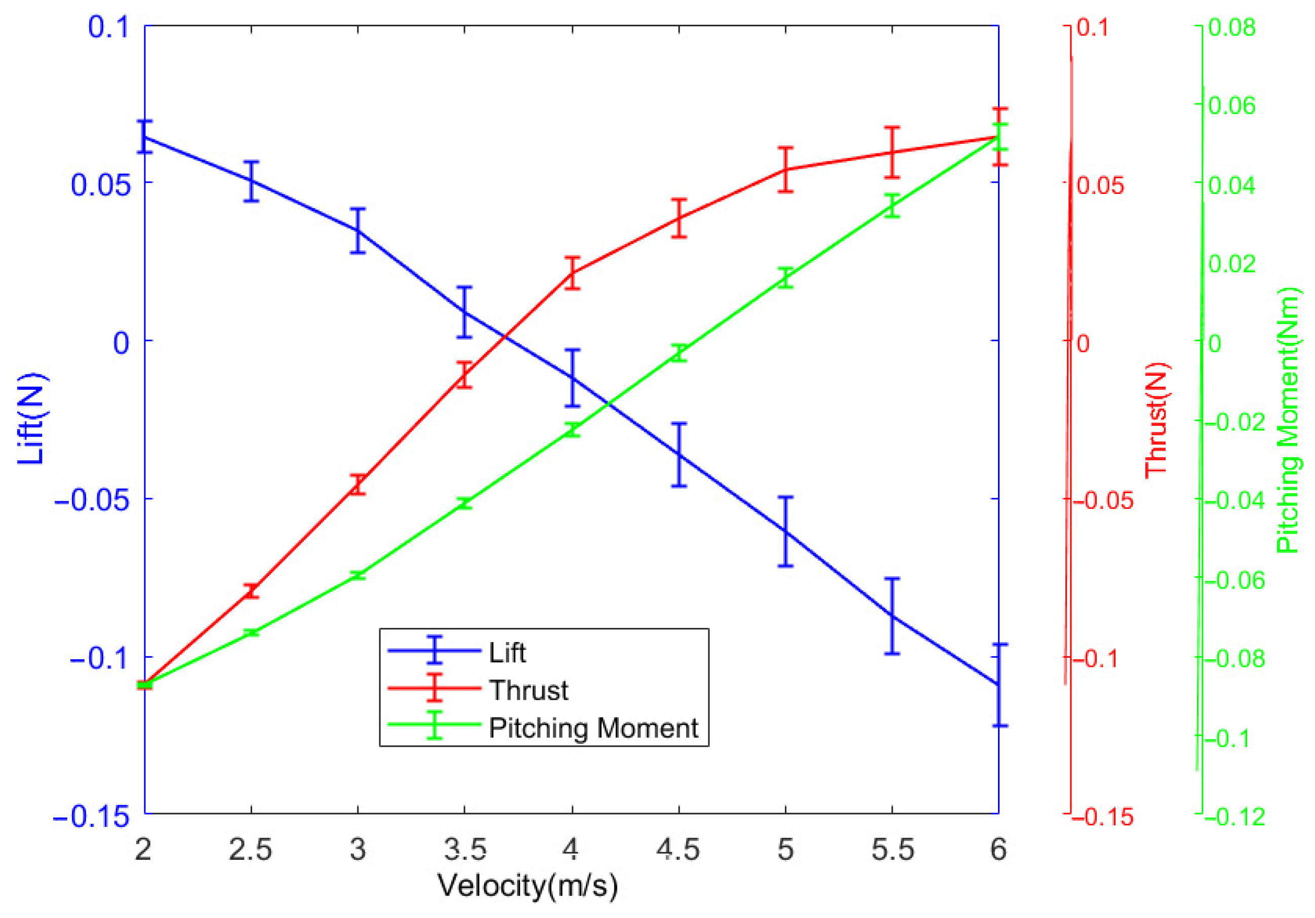 Aerospace 12 00615 g007