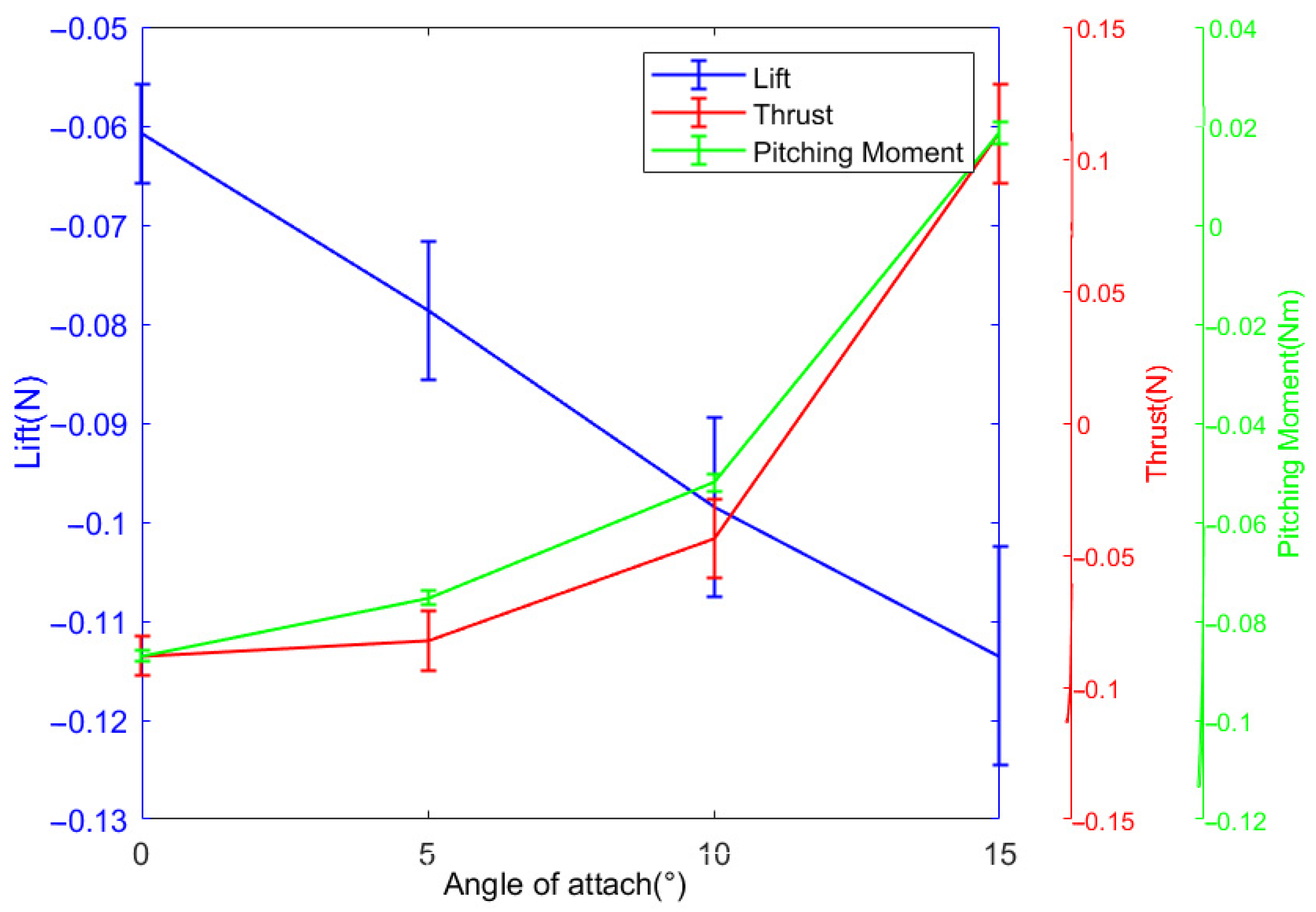 Aerospace 12 00615 g008