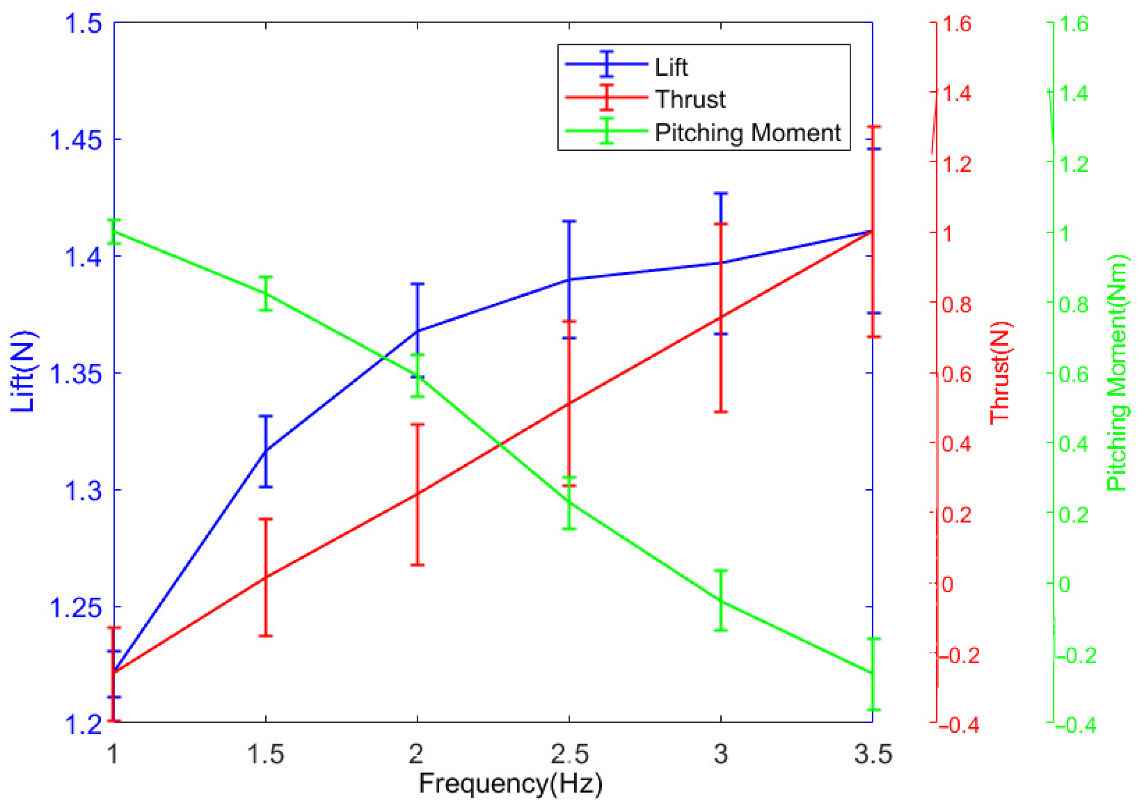 Aerospace 12 00615 g009