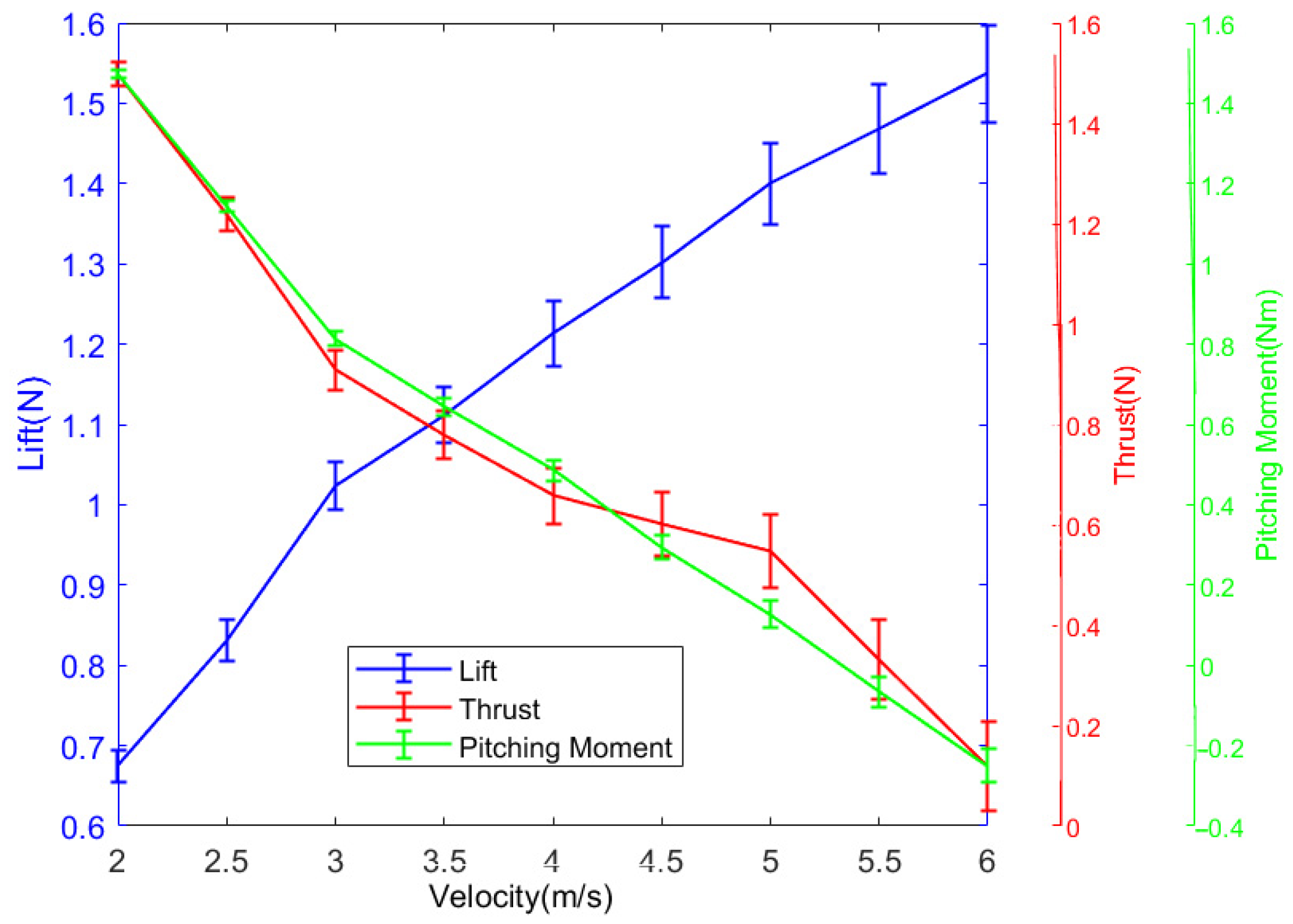 Aerospace 12 00615 g010