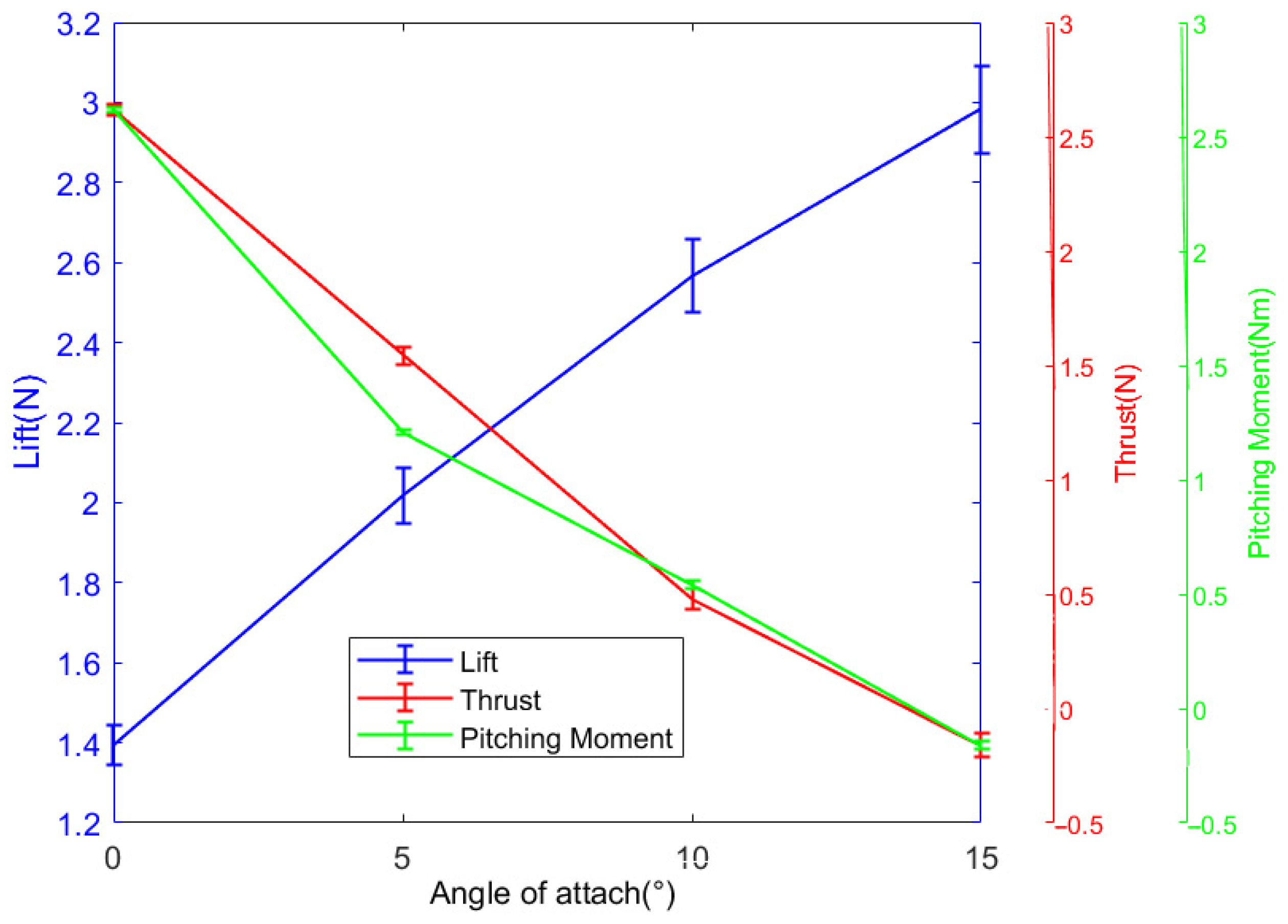 Aerospace 12 00615 g011