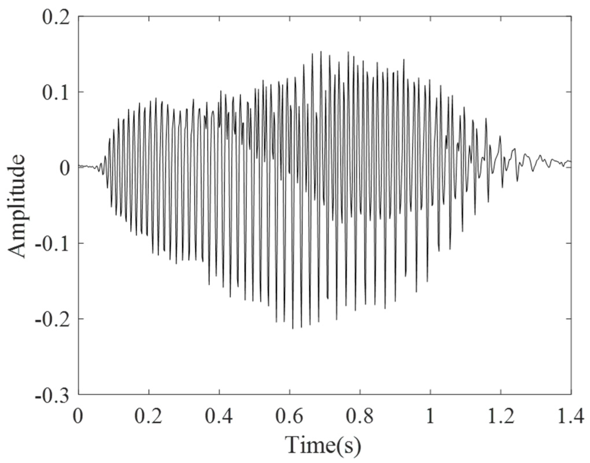 Aerospace 12 00616 g007