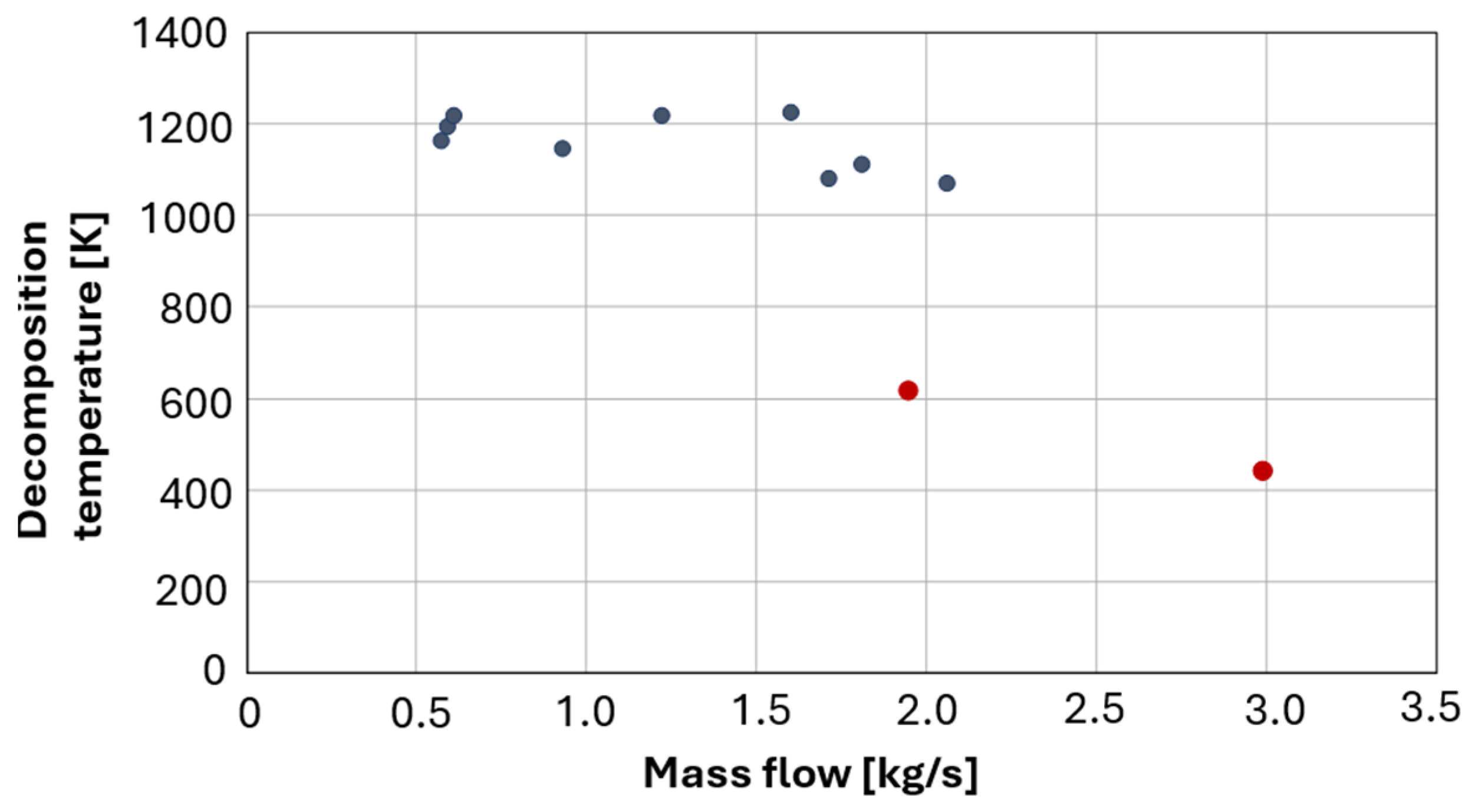 Aerospace 12 00617 g009