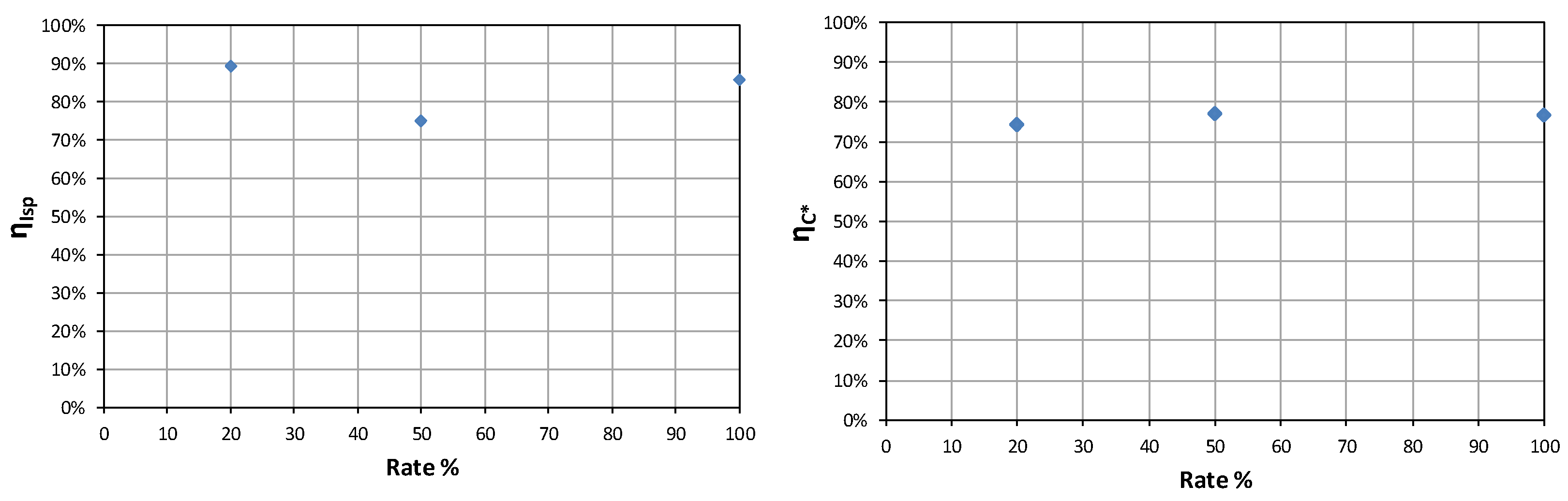 Aerospace 12 00617 g017