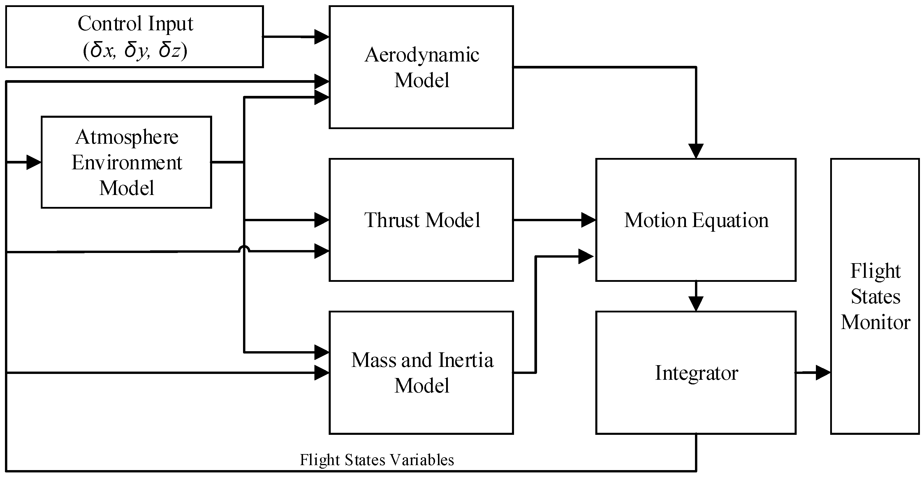 Aerospace 12 00619 g002 Aerospace 12 00619 g002