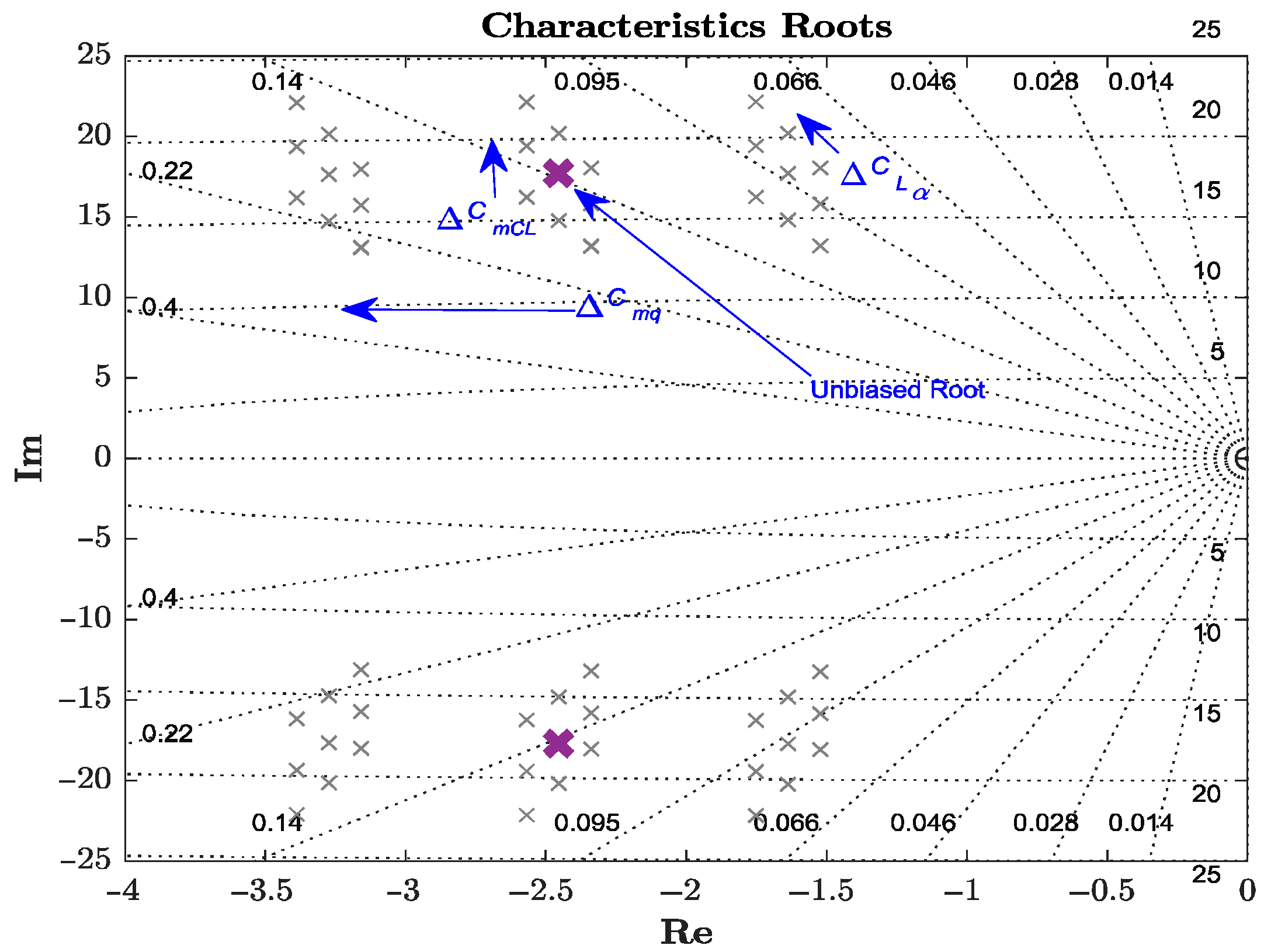 Aerospace 12 00619 g005 Aerospace 12 00619 g005