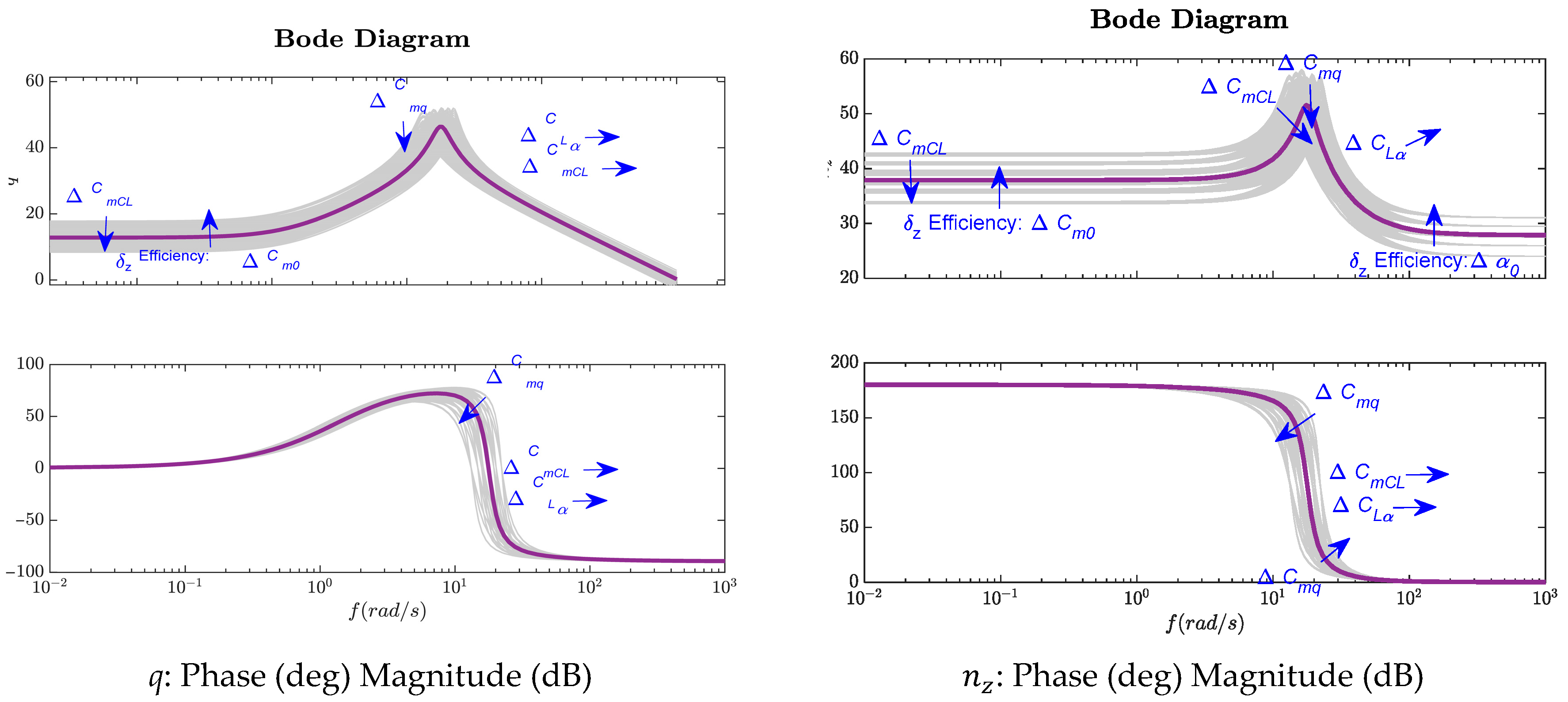 Aerospace 12 00619 g006 Aerospace 12 00619 g006
