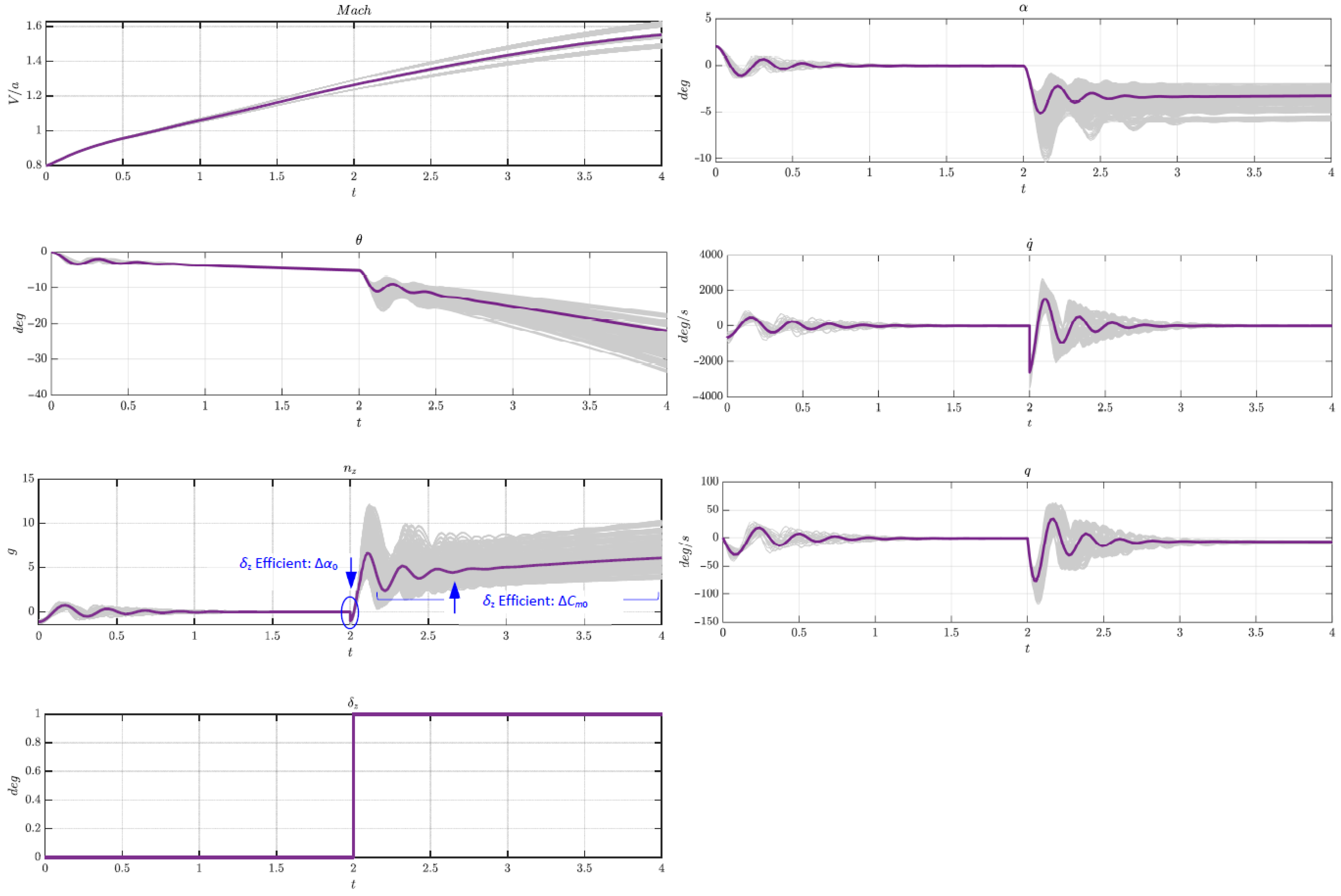Aerospace 12 00619 g009 Aerospace 12 00619 g009