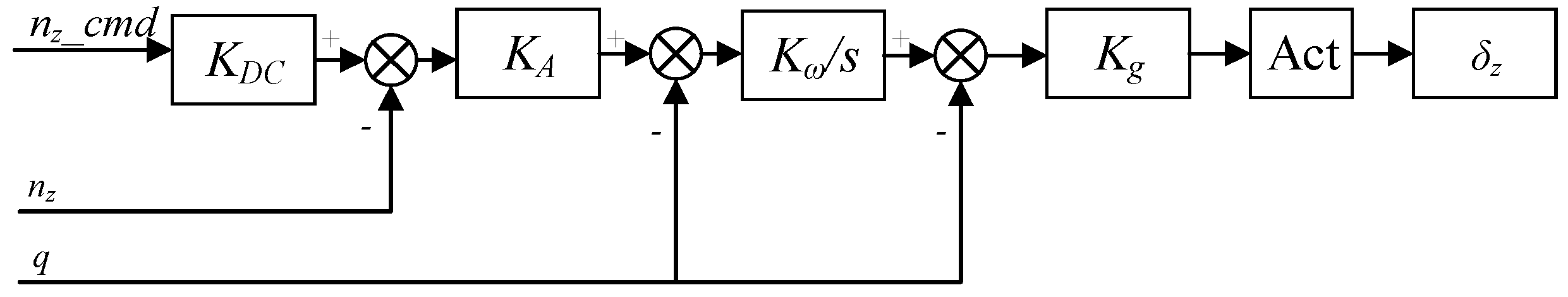 Aerospace 12 00619 g011 Aerospace 12 00619 g011
