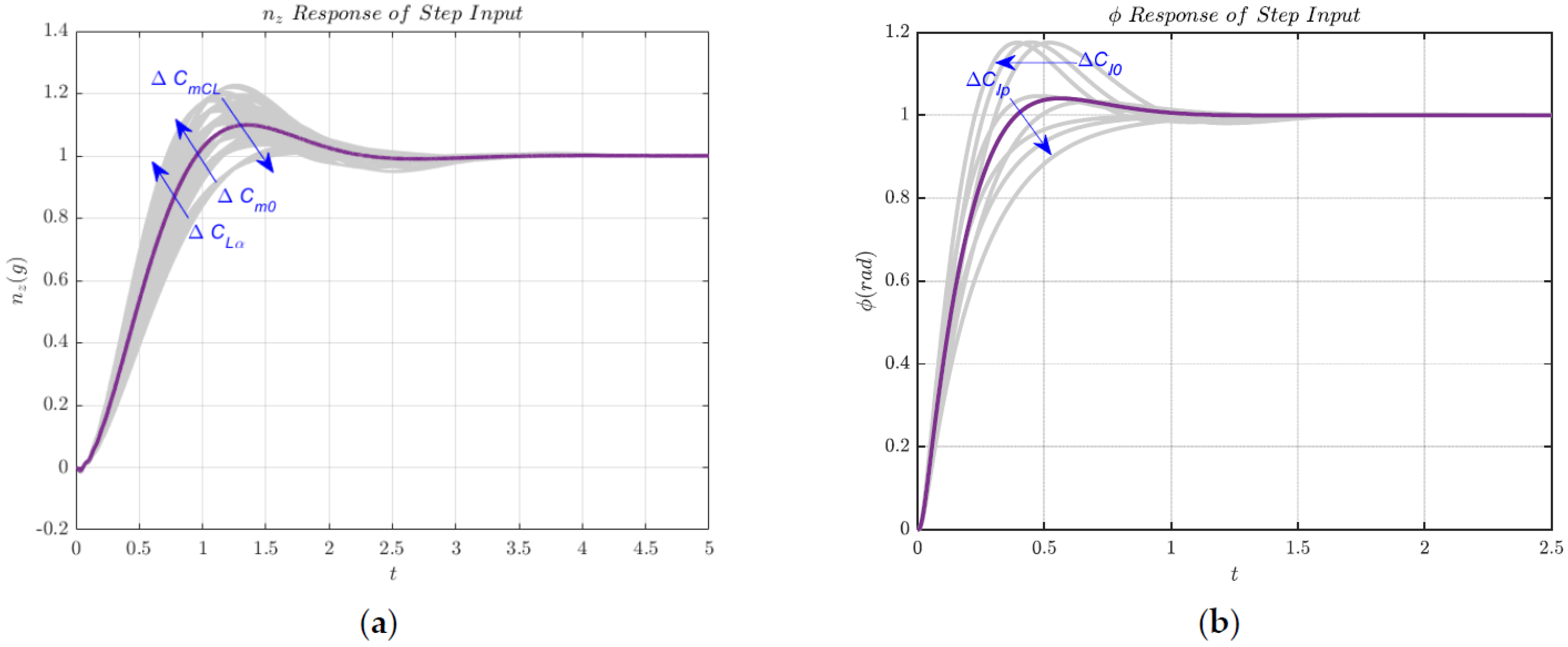 Aerospace 12 00619 g013 Aerospace 12 00619 g013