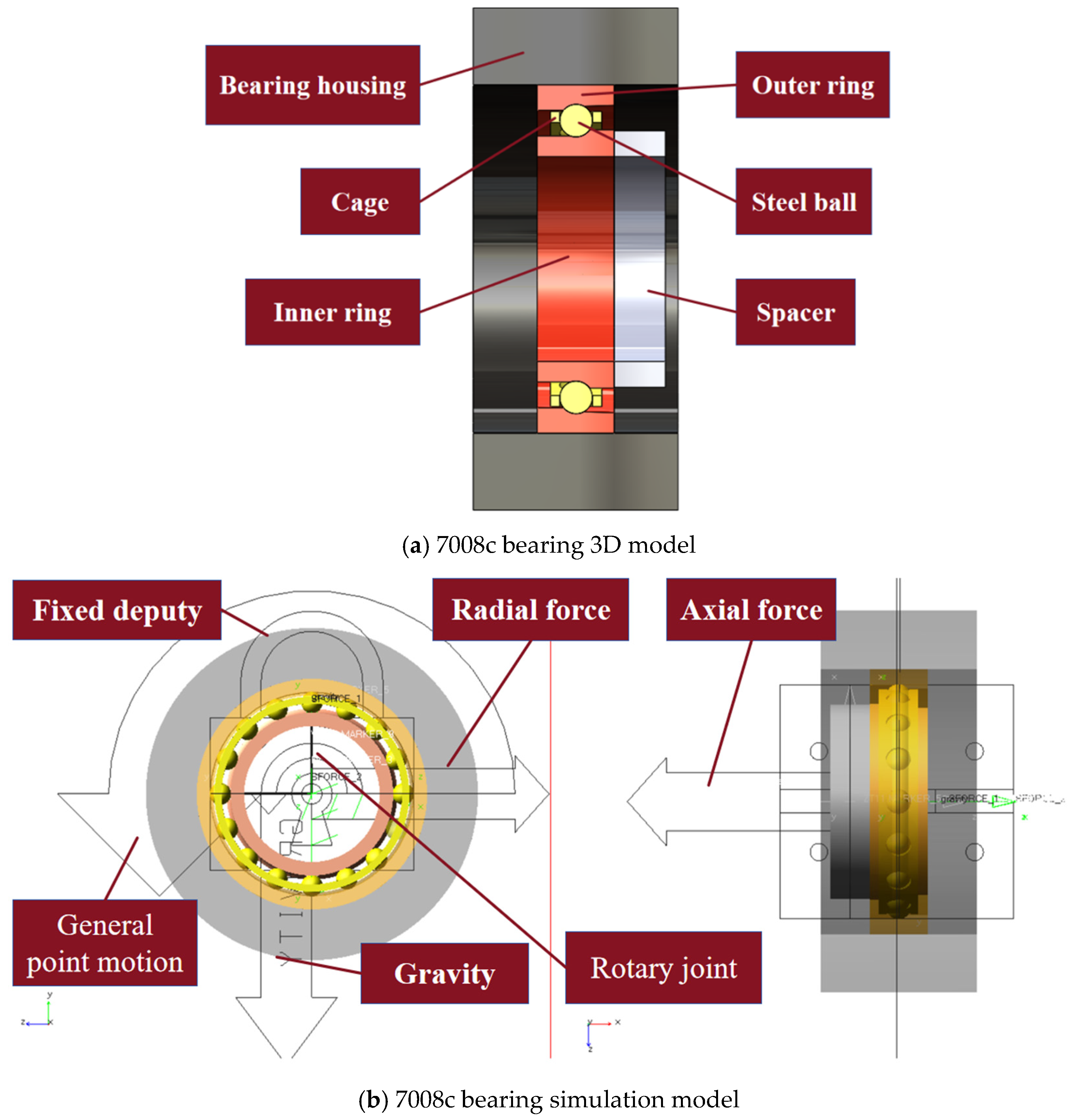 Analysis of Vibration Characteristics of Angular Contact