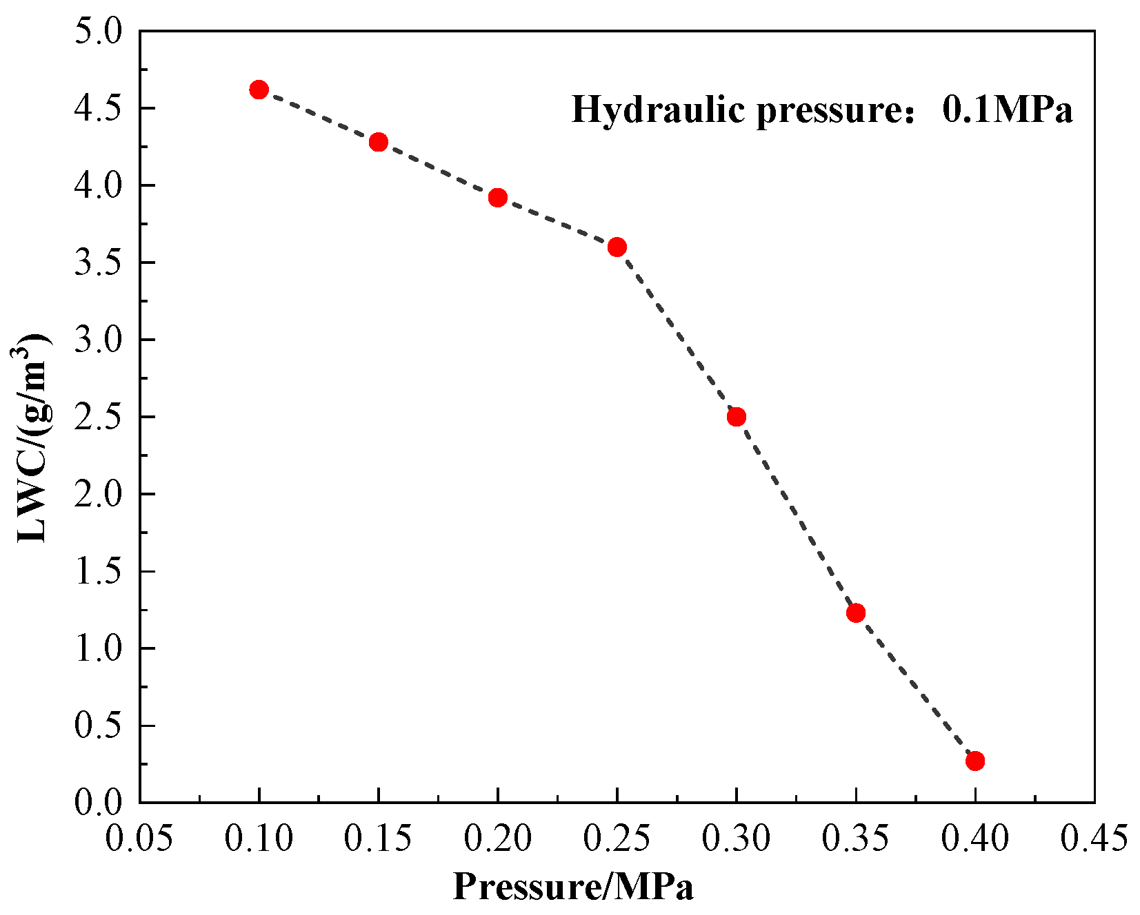 Aerospace 12 00627 g0a7