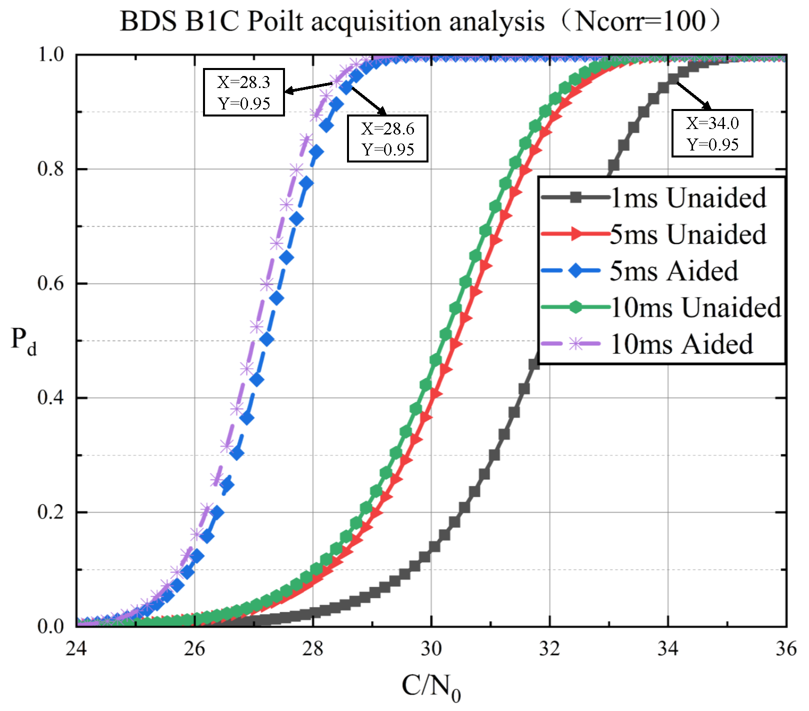 Aerospace 12 00629 g005