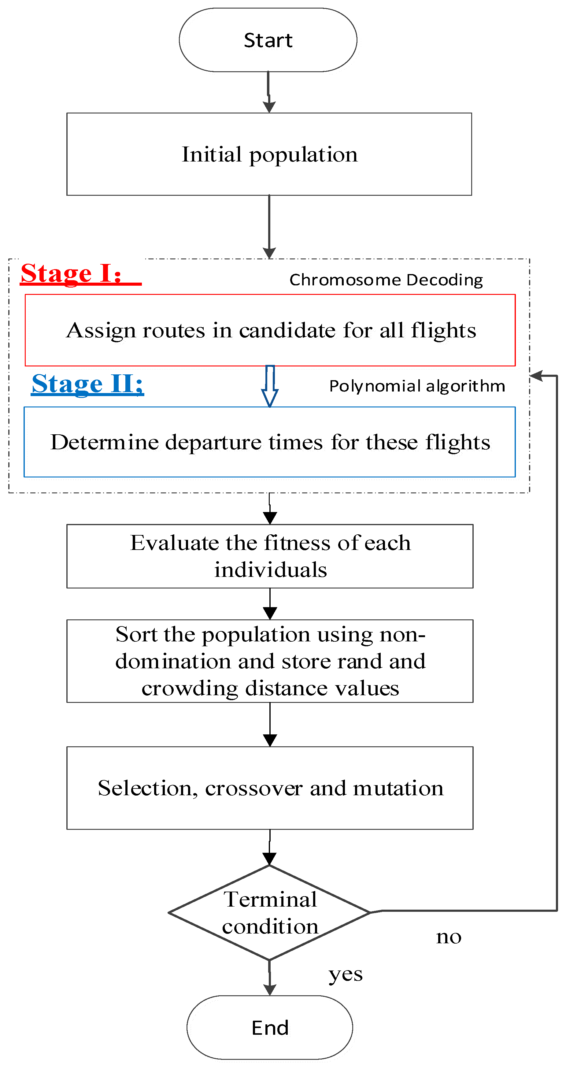 Aerospace 12 00631 g002